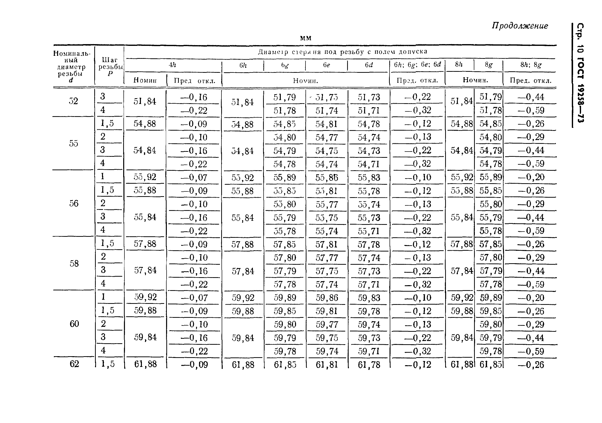 ГОСТ 19258-73