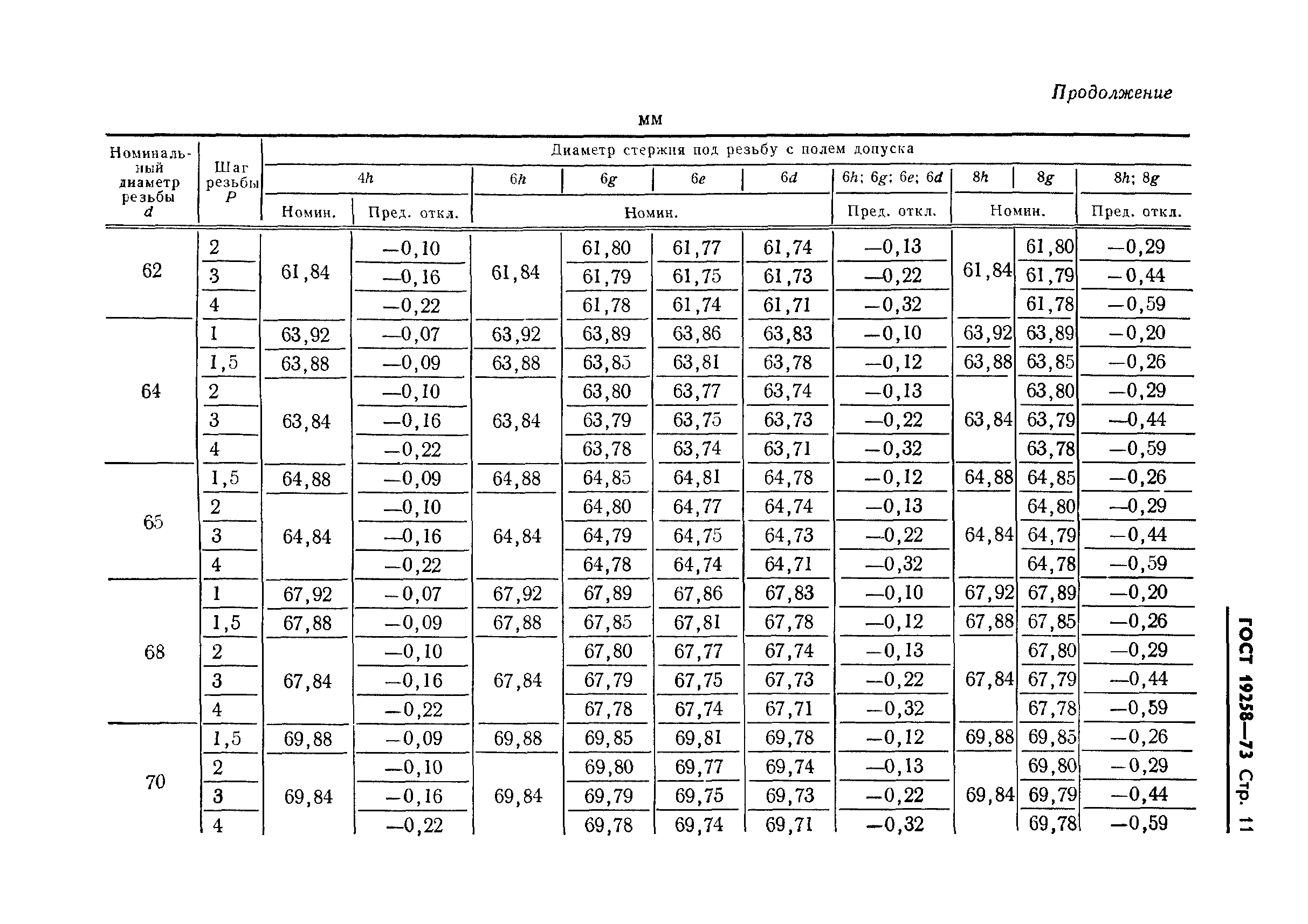 ГОСТ 19258-73