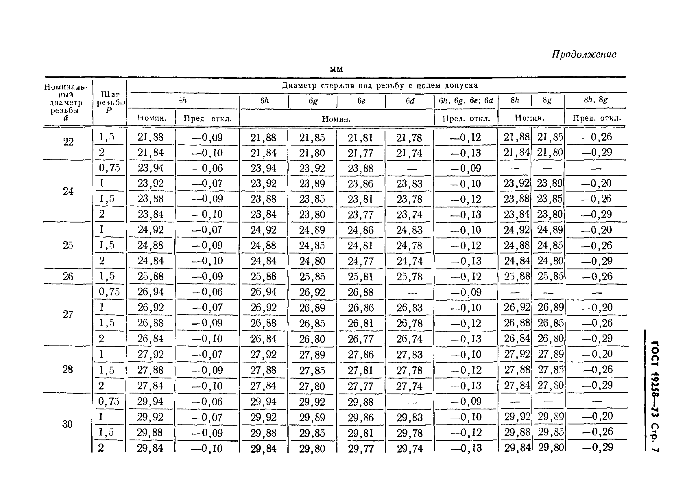 ГОСТ 19258-73