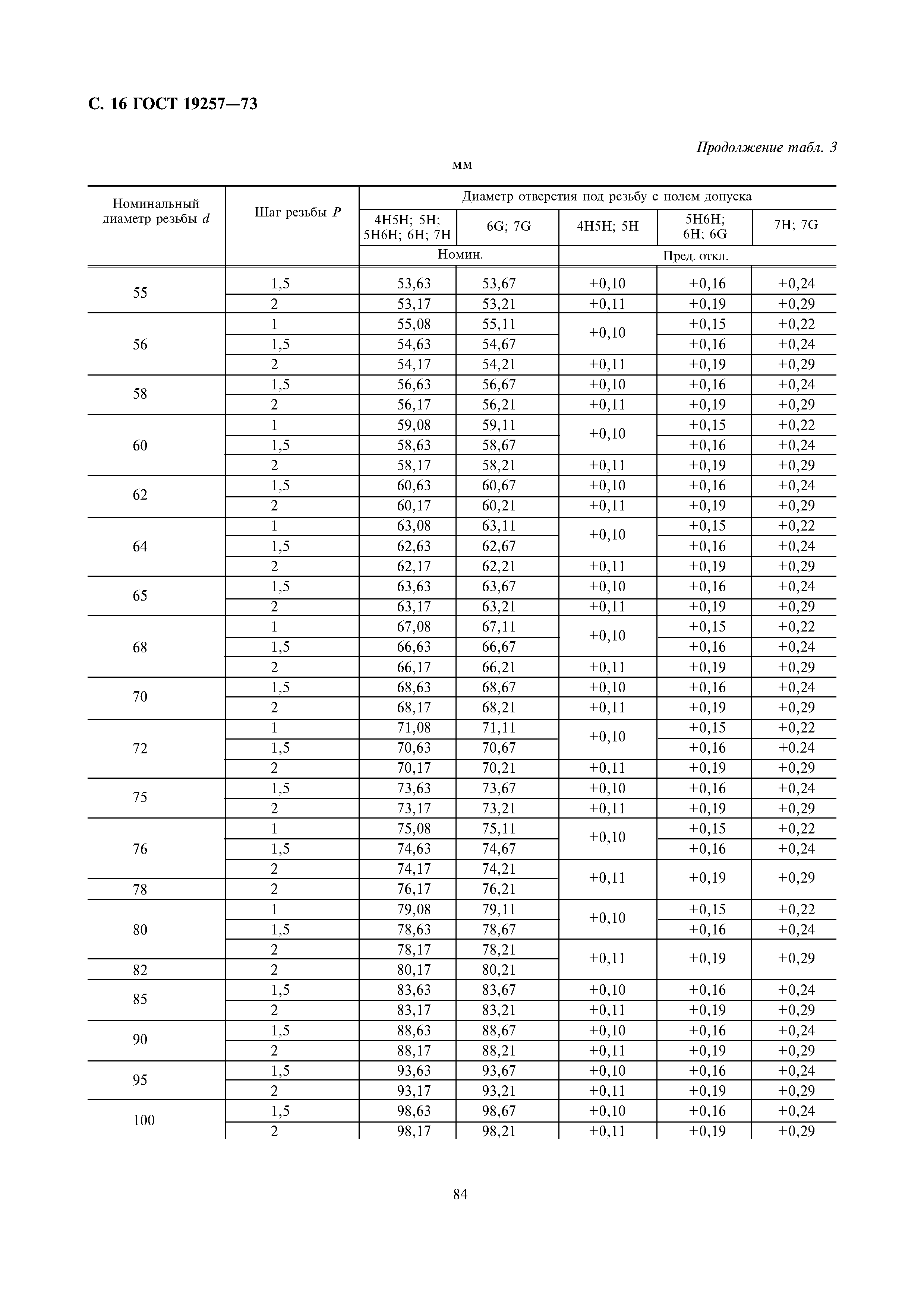 ГОСТ 19257-73