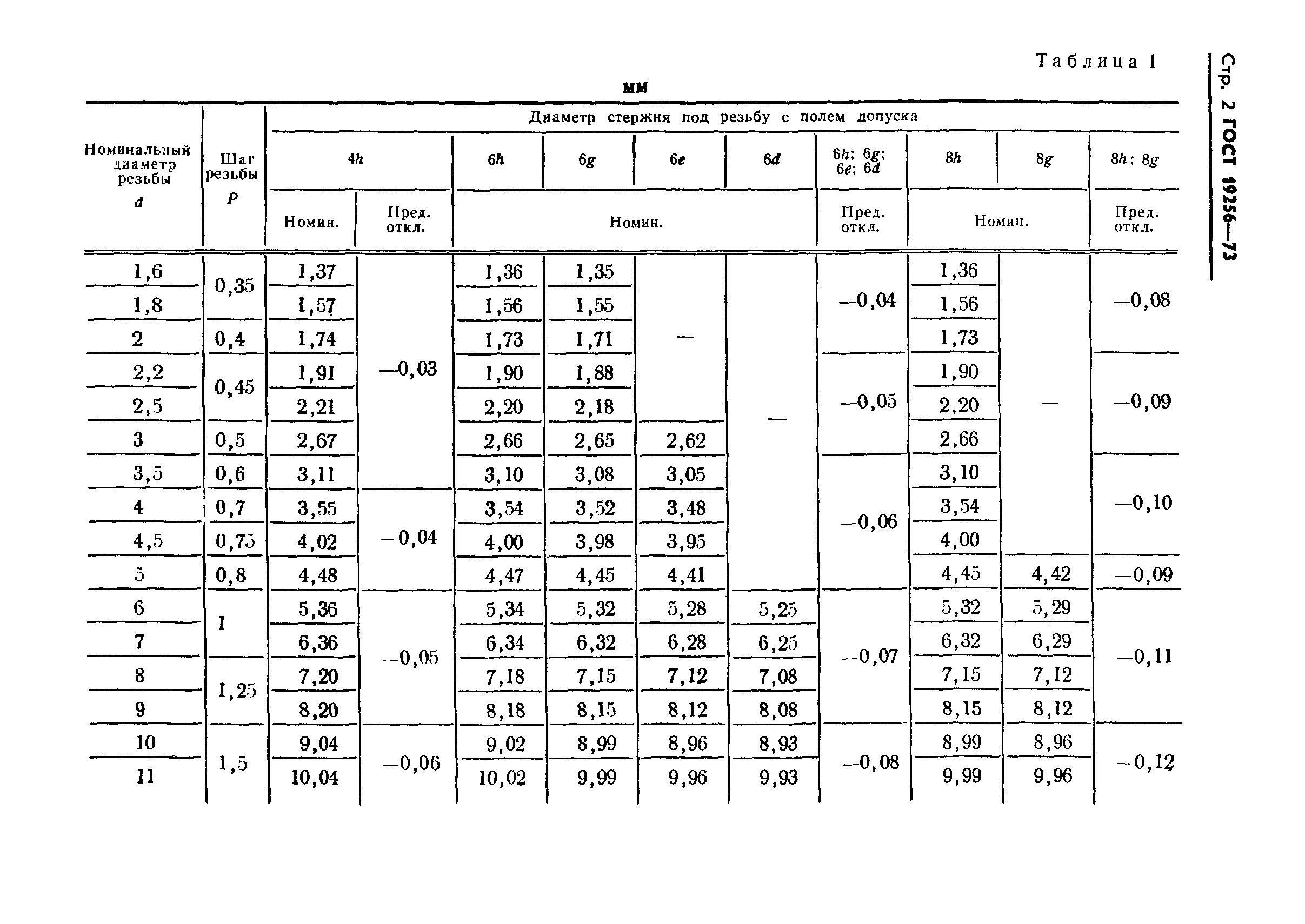 ГОСТ 19256-73