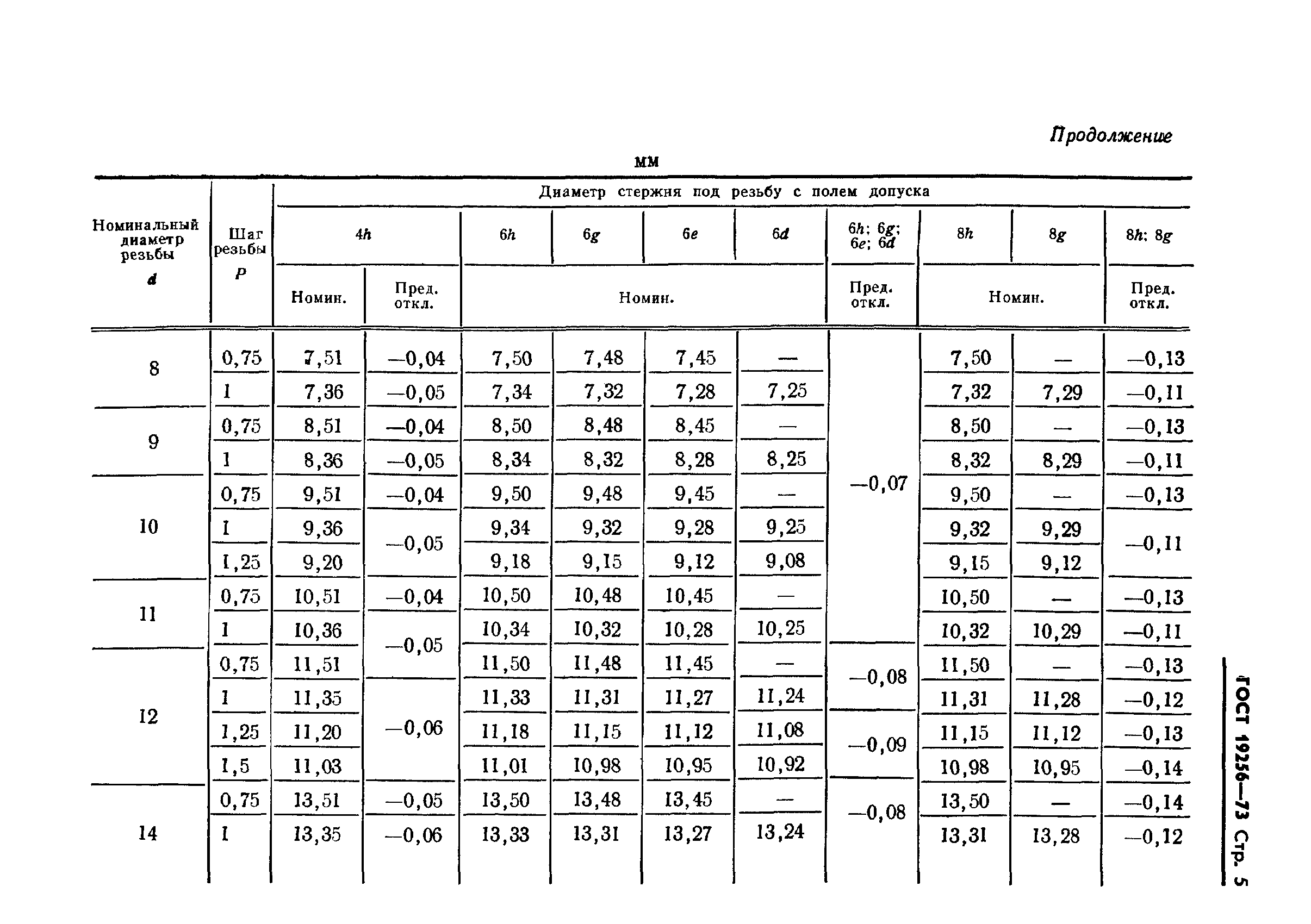 ГОСТ 19256-73