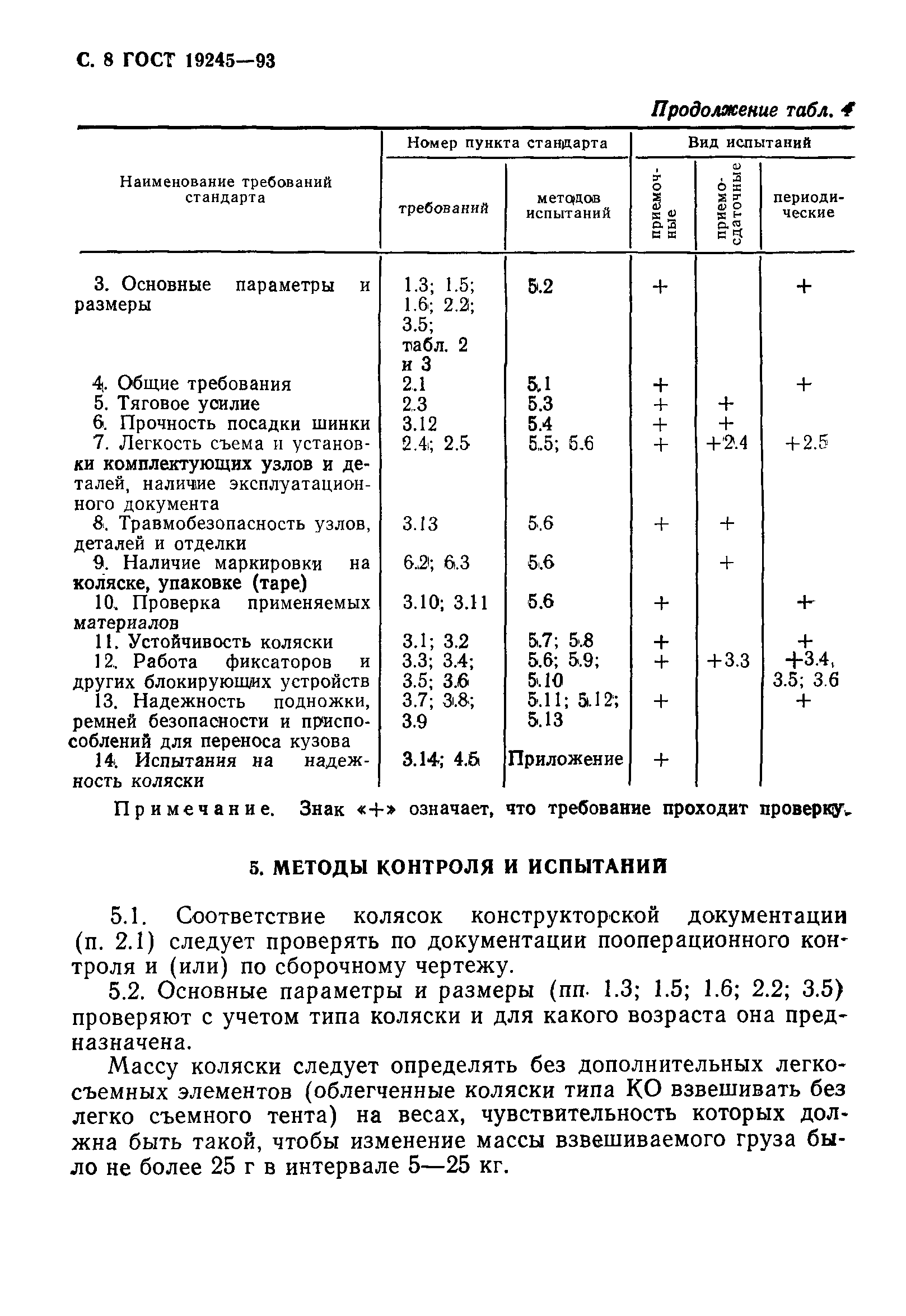 ГОСТ 19245-93