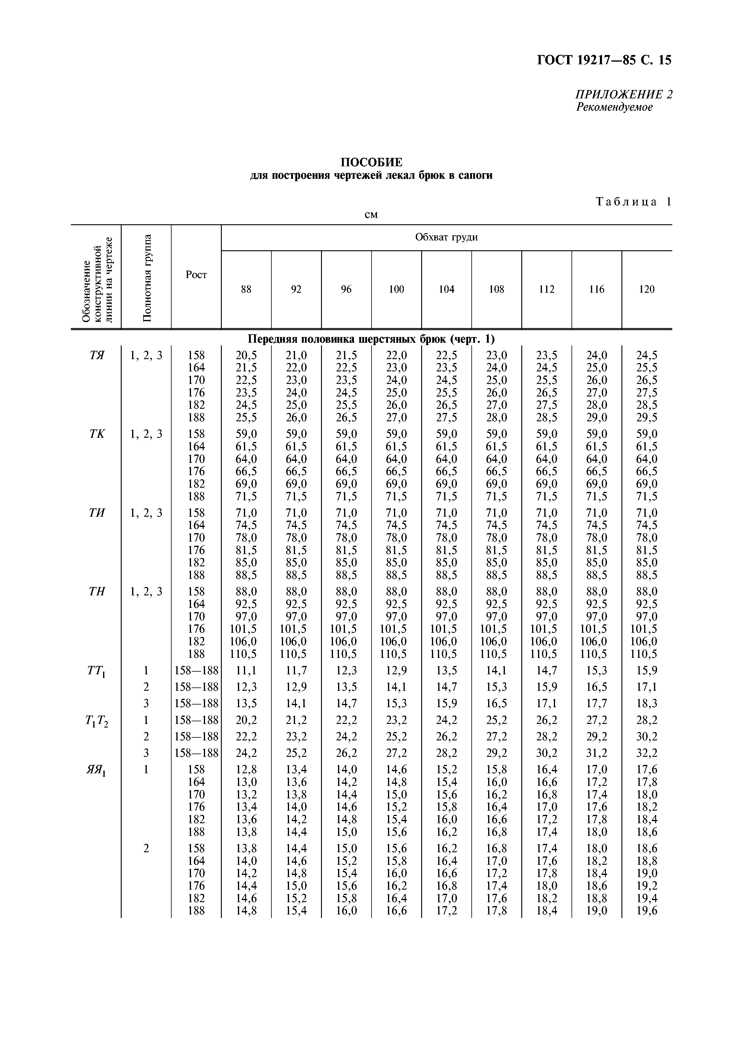 ГОСТ 19217-85