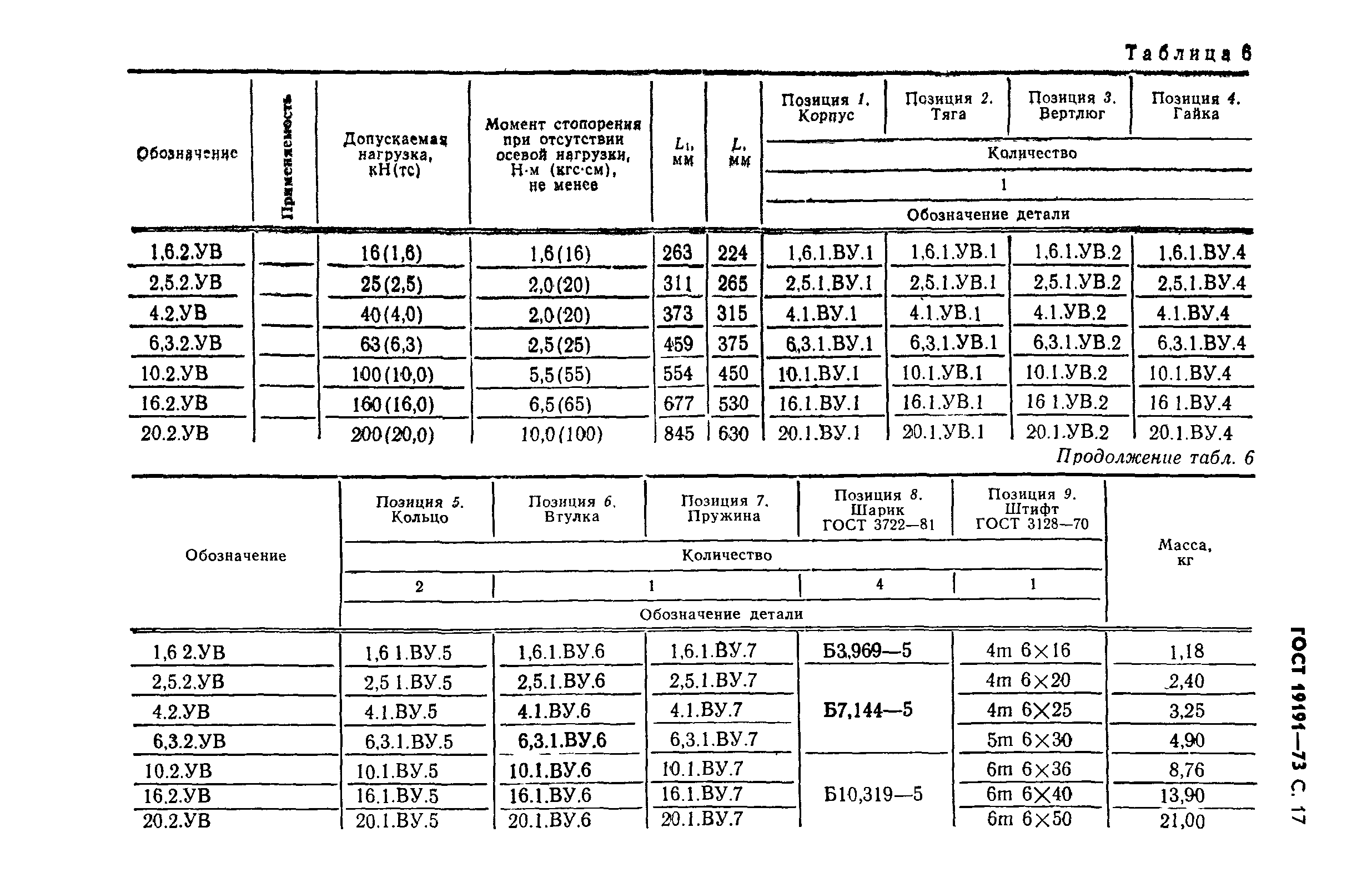 ГОСТ 19191-73