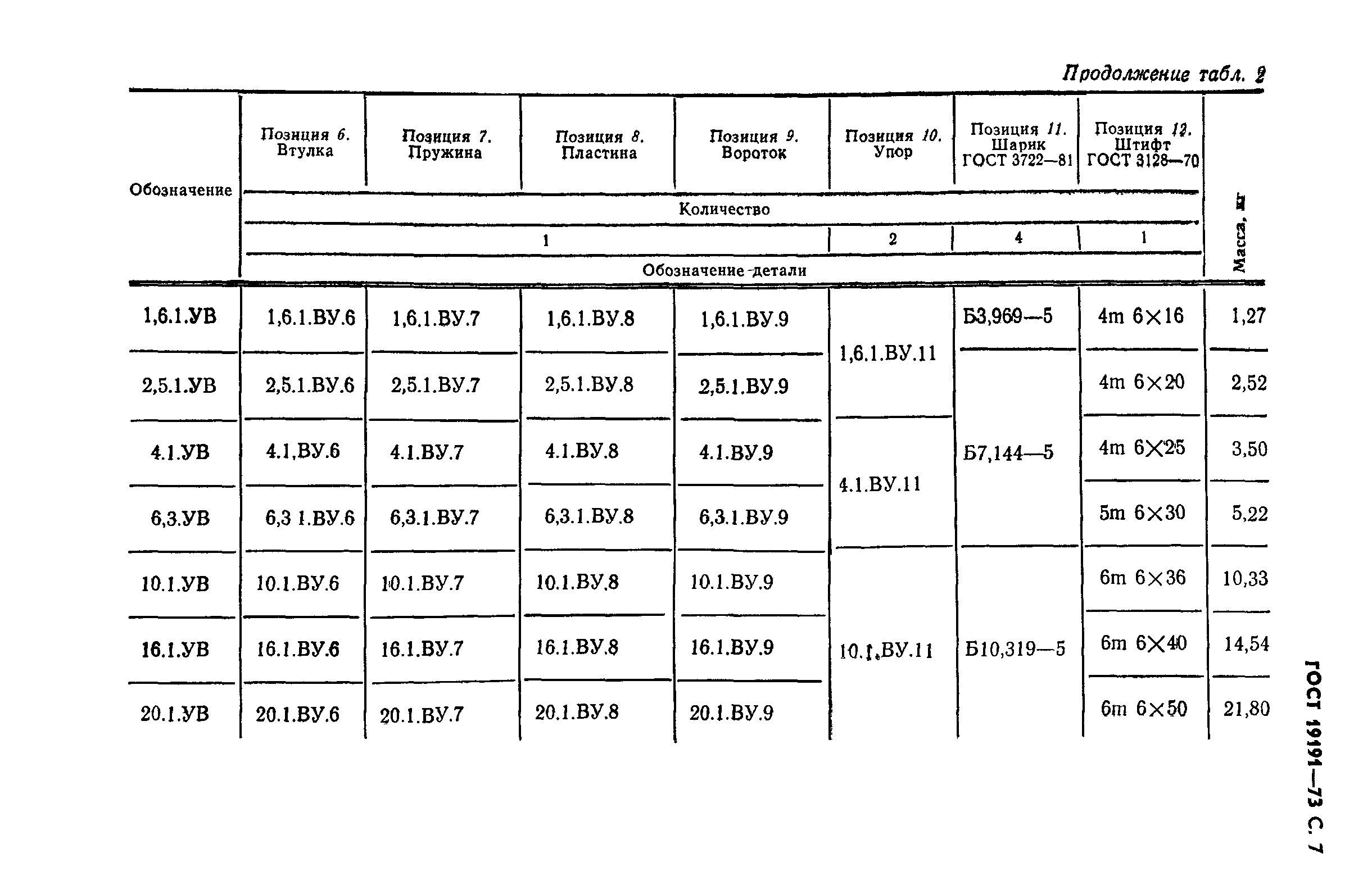 ГОСТ 19191-73