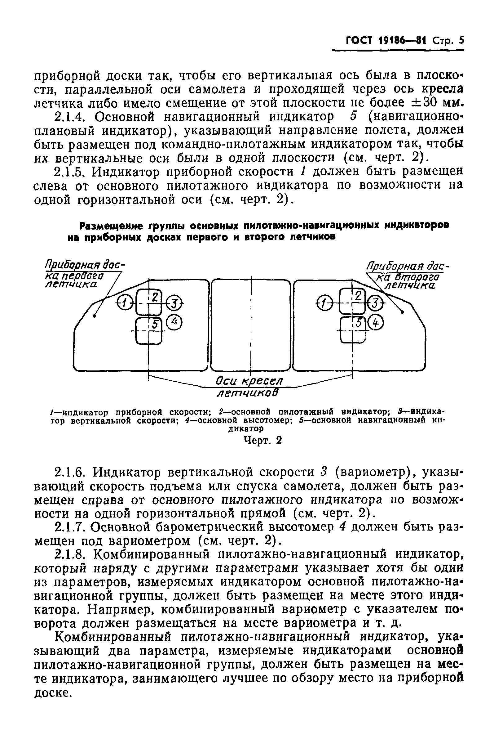 ГОСТ 19186-81