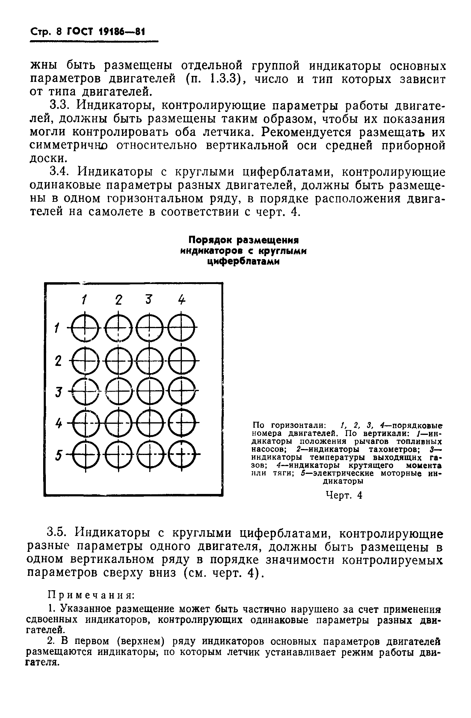 ГОСТ 19186-81