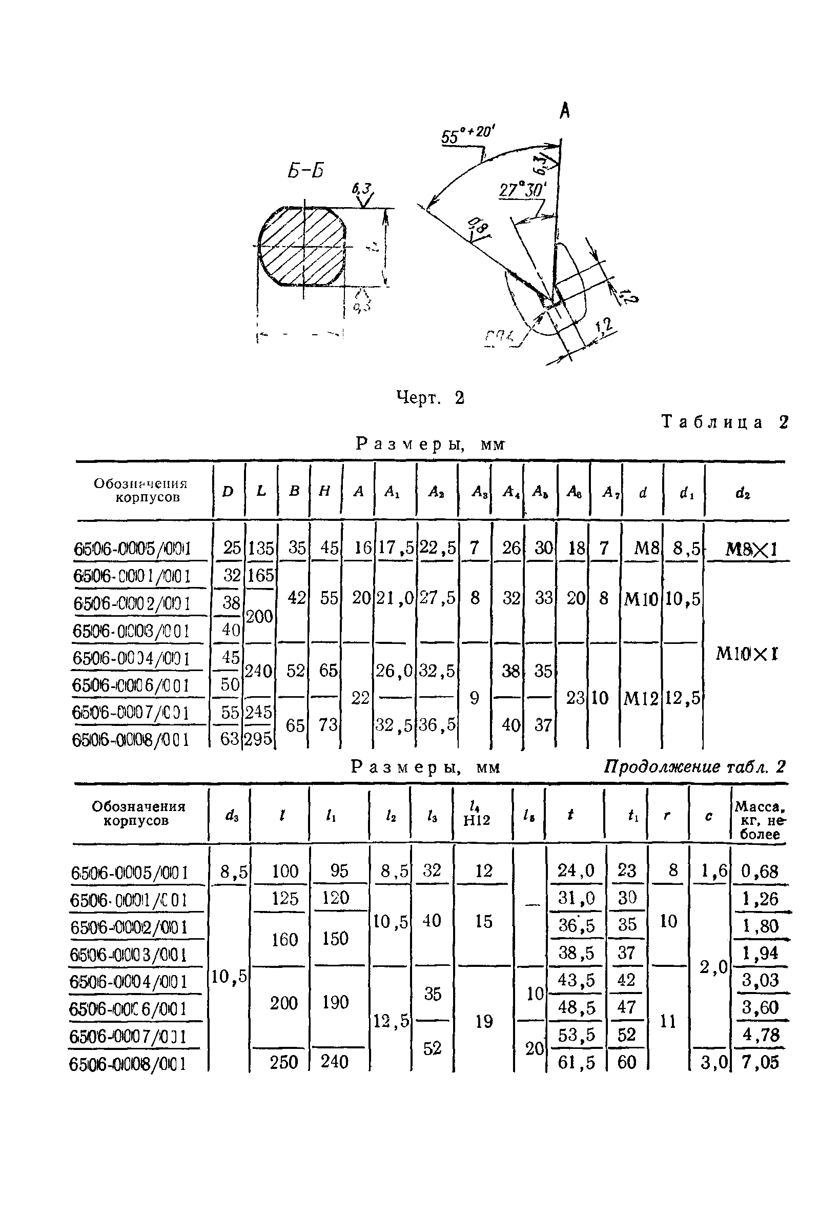 ГОСТ 19171-73