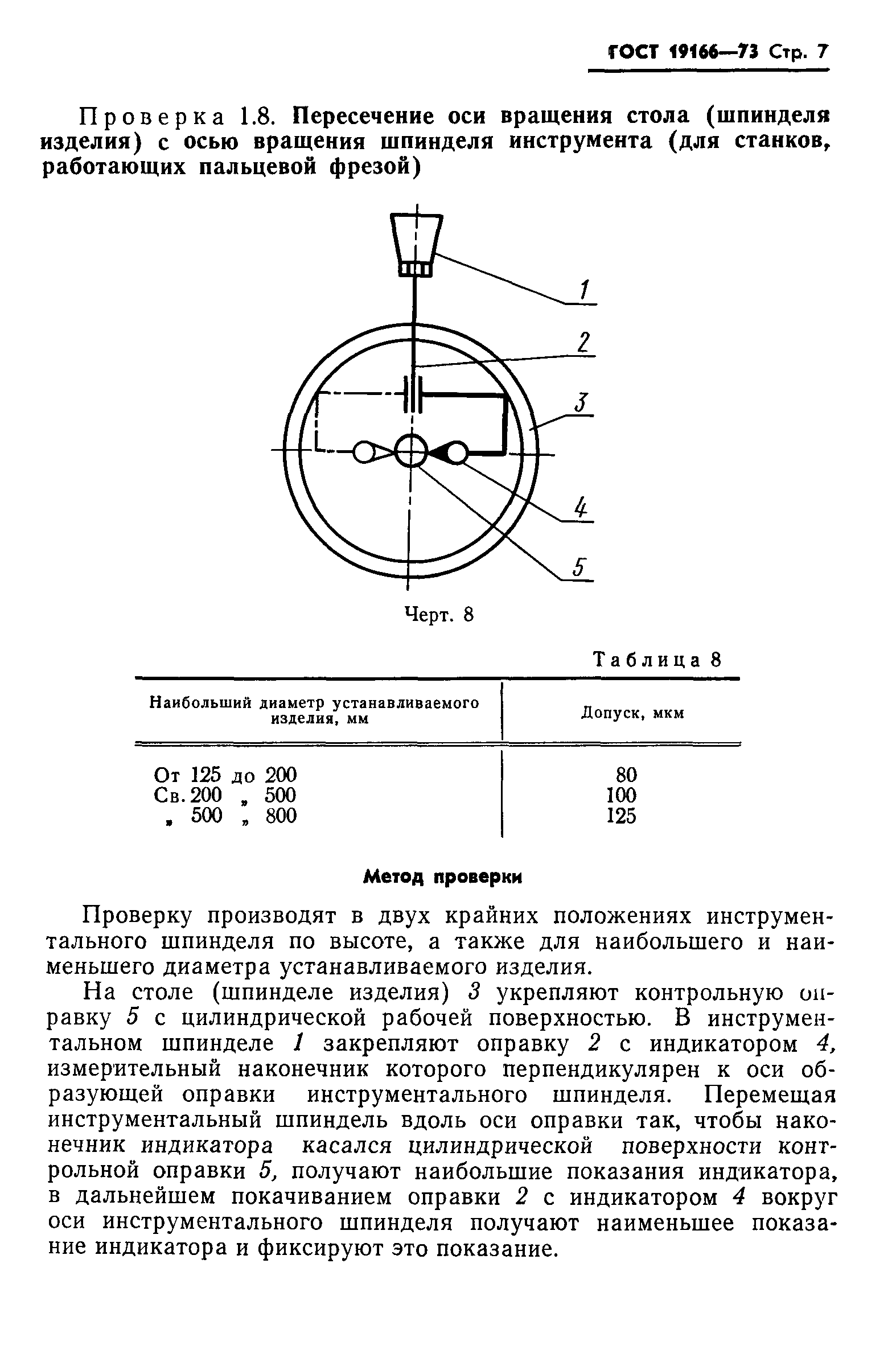 ГОСТ 19166-73