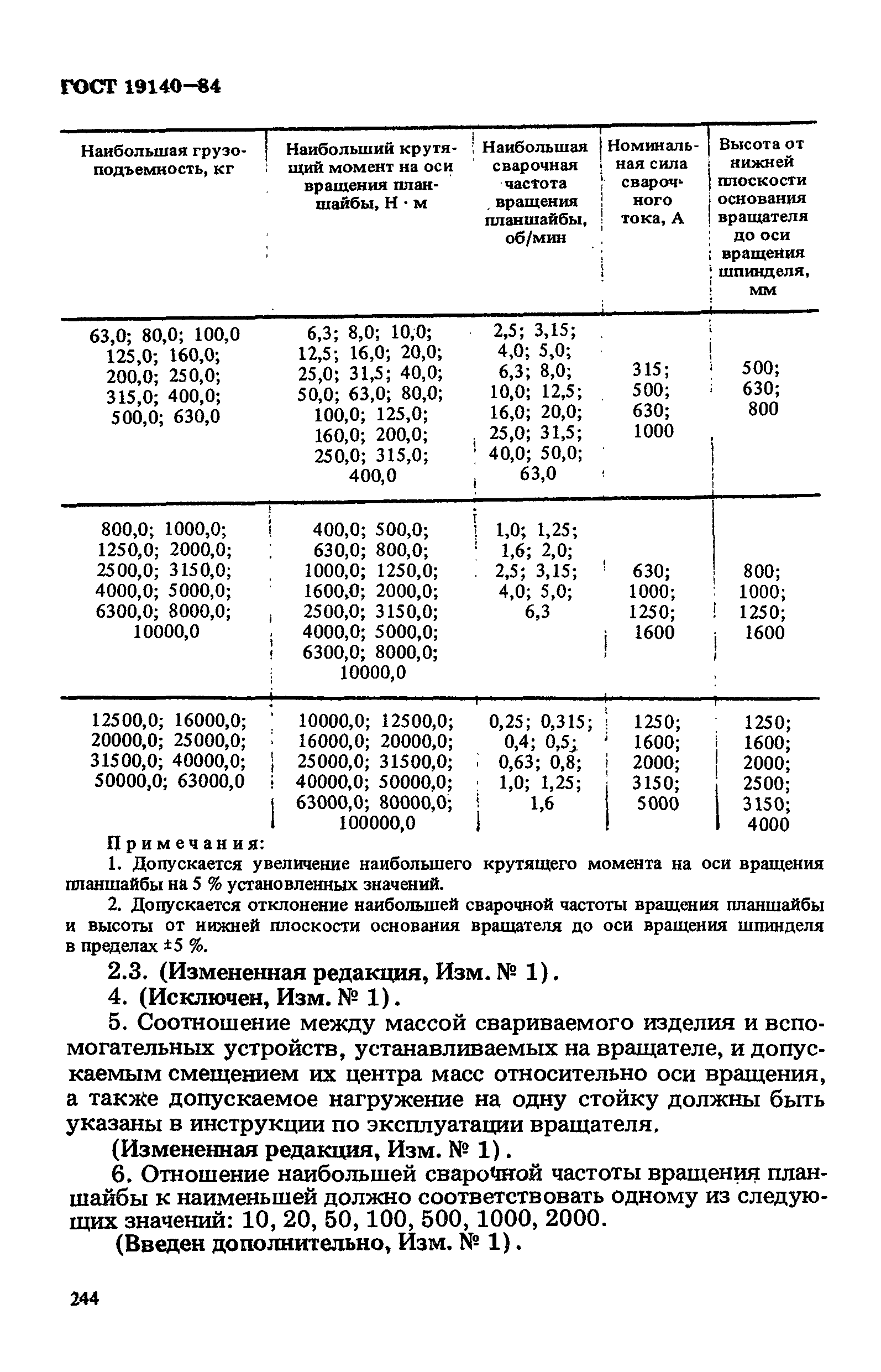 ГОСТ 19140-84