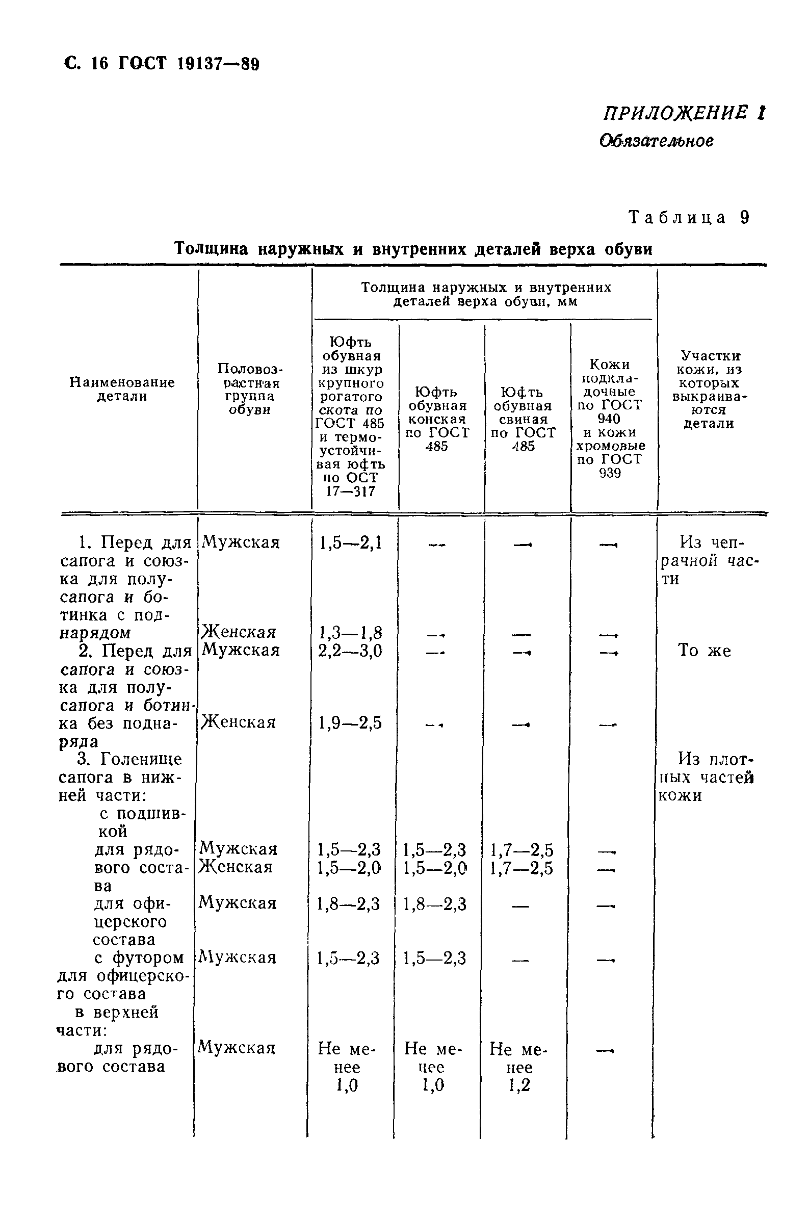 ГОСТ 19137-89