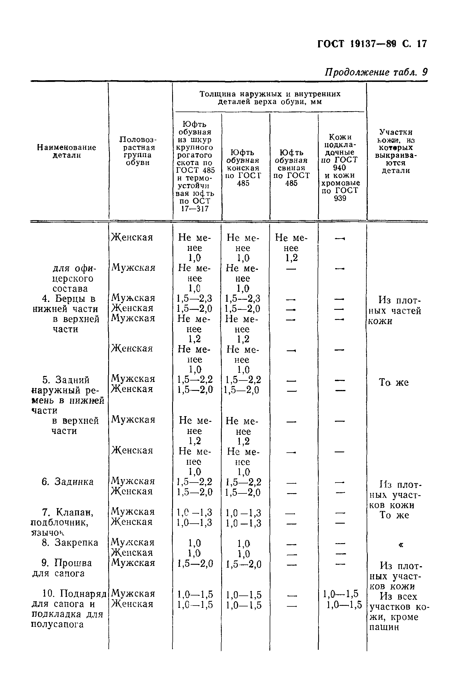 ГОСТ 19137-89