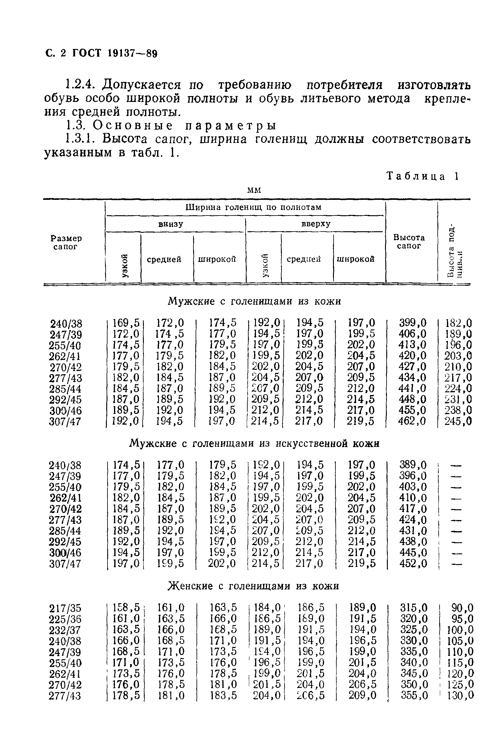 ГОСТ 19137-89