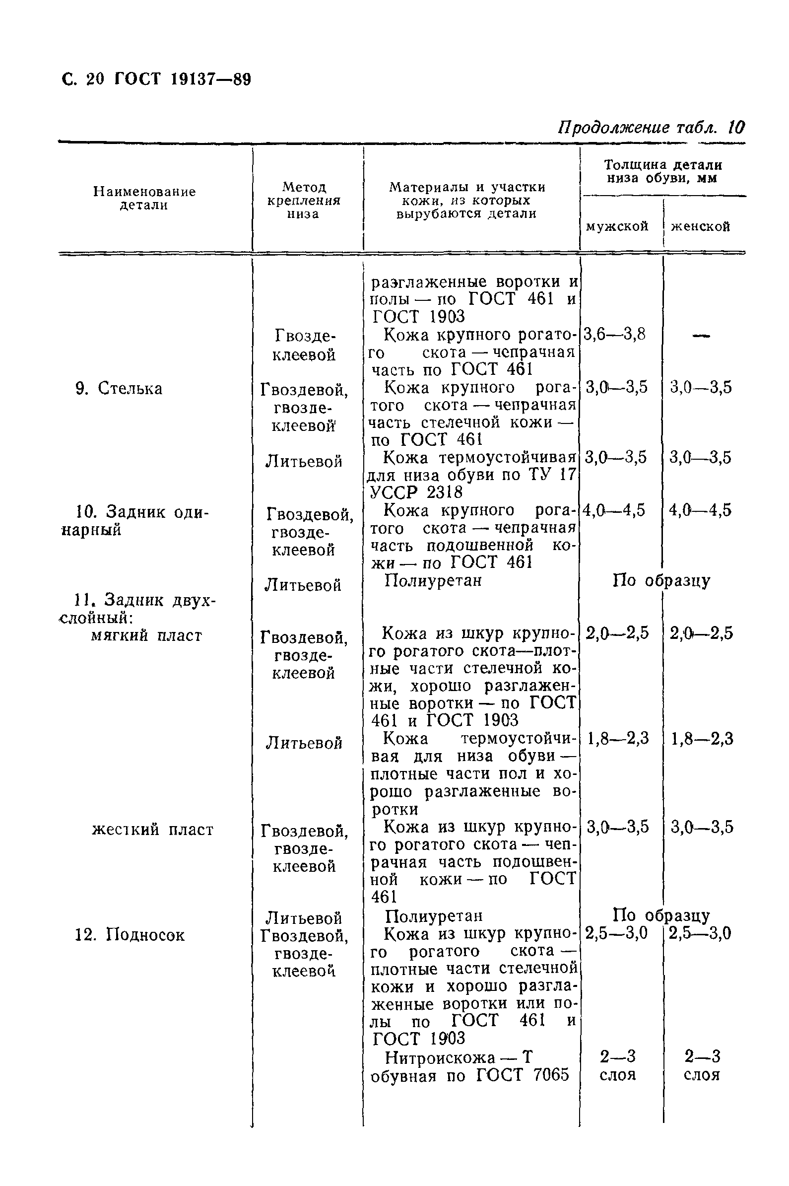 ГОСТ 19137-89