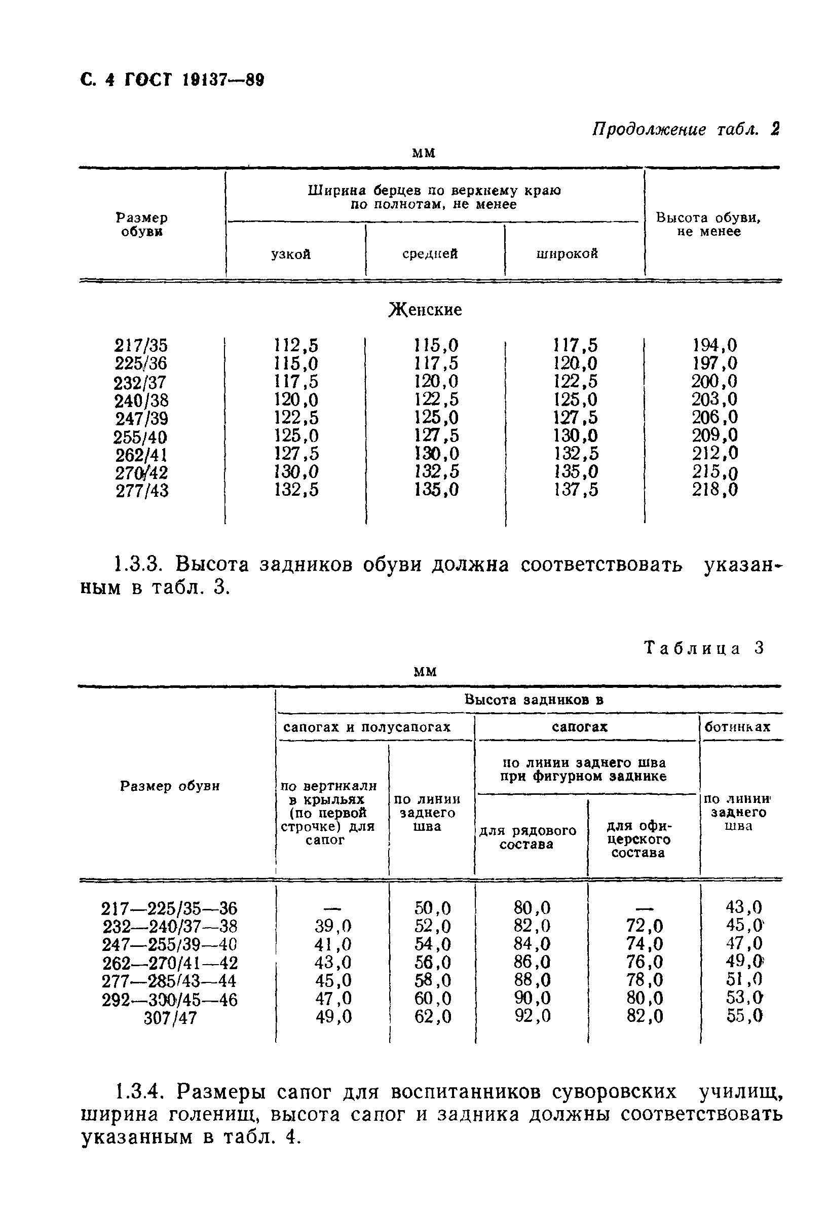 ГОСТ 19137-89