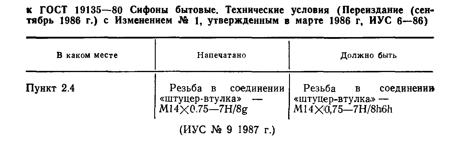 ГОСТ 19135-80