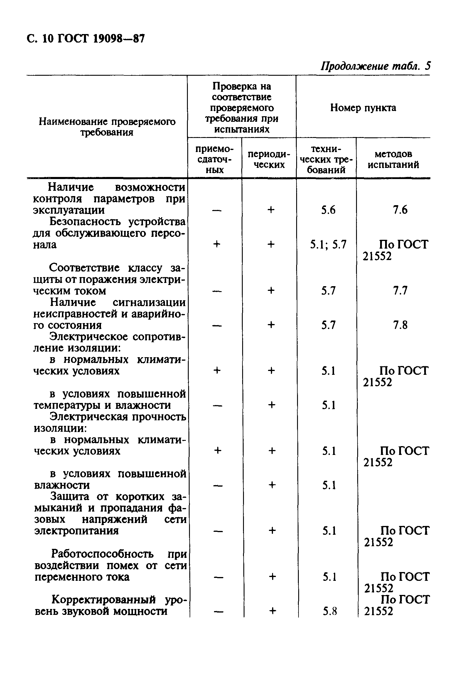 ГОСТ 19098-87