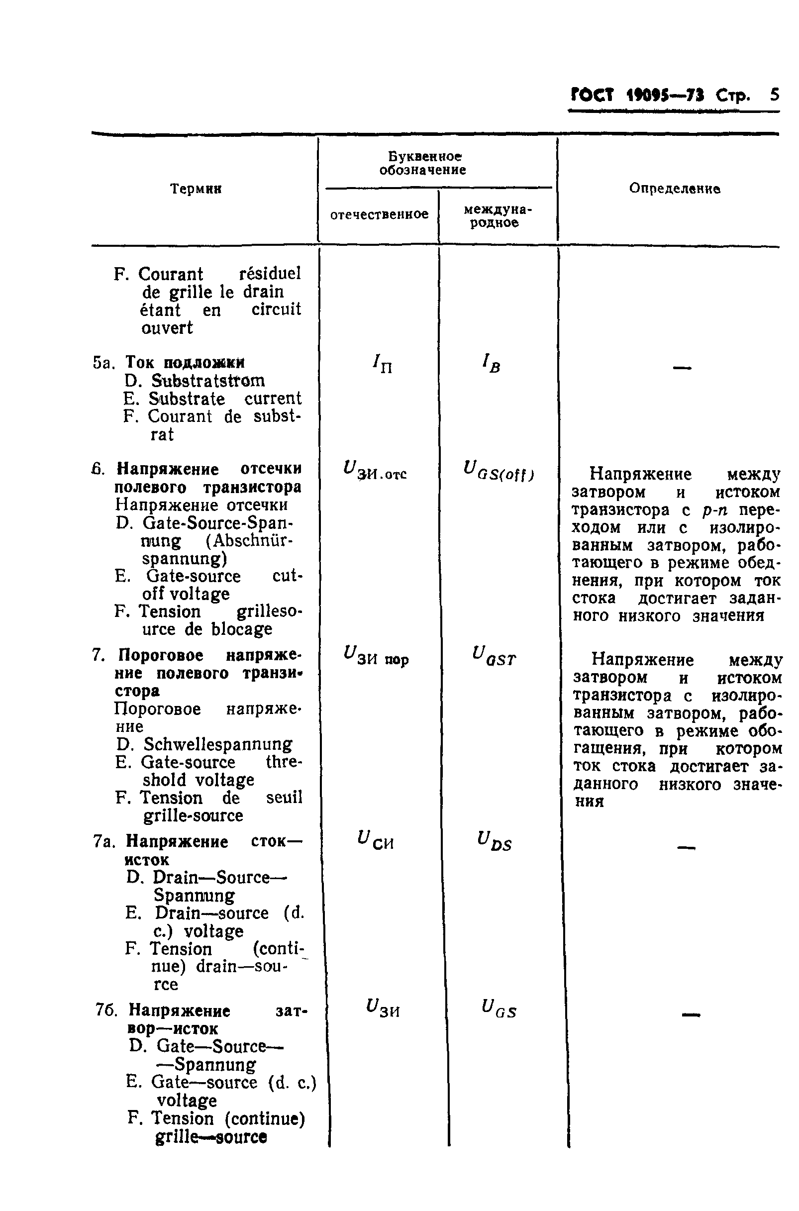 ГОСТ 19095-73