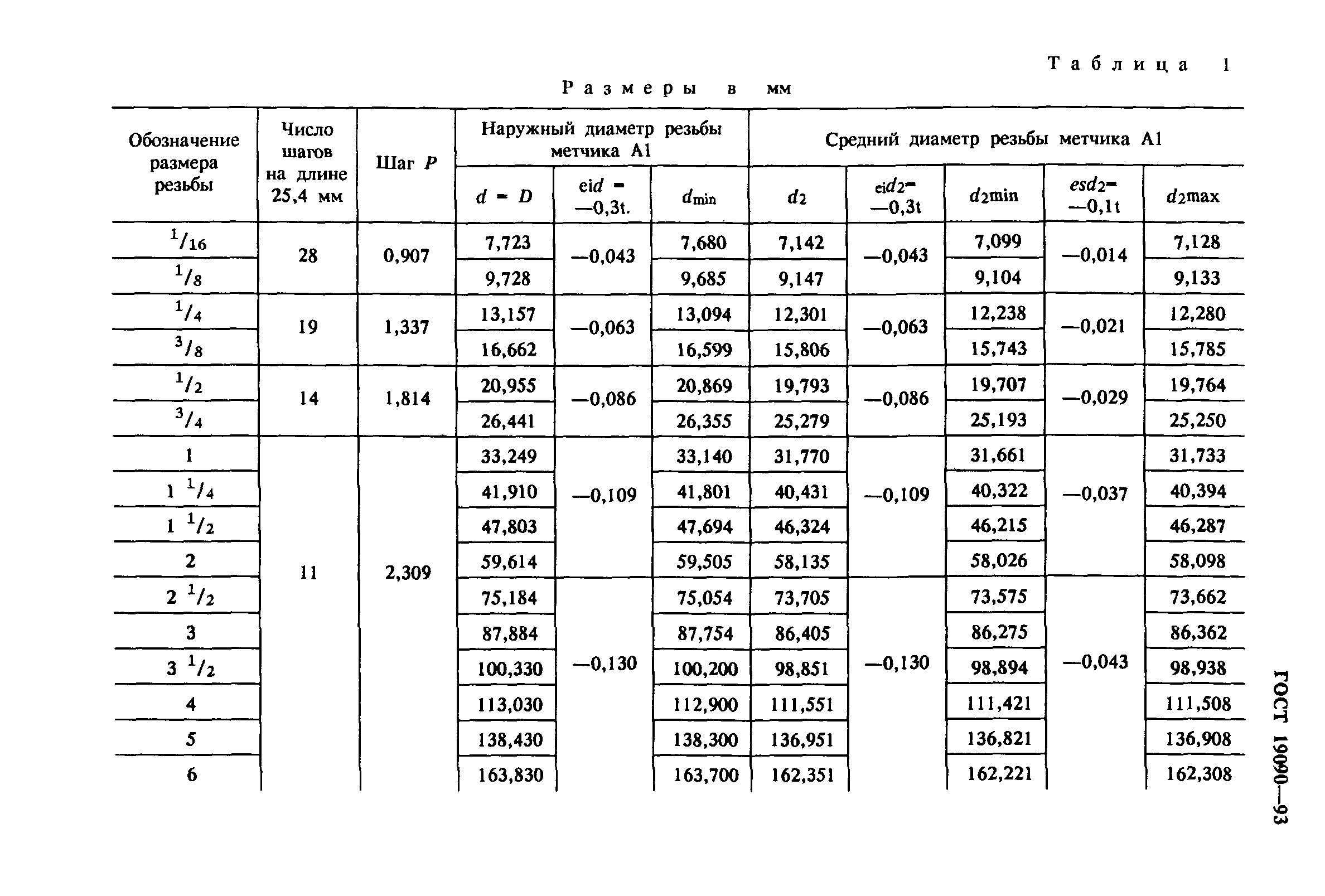 ГОСТ 19090-93