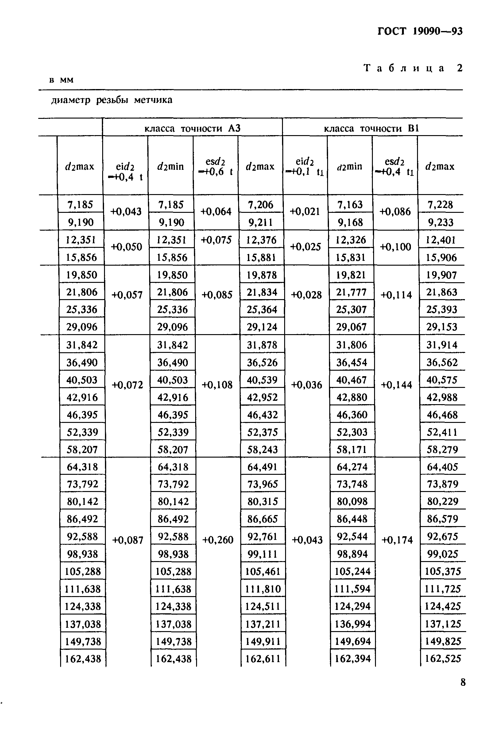 ГОСТ 19090-93