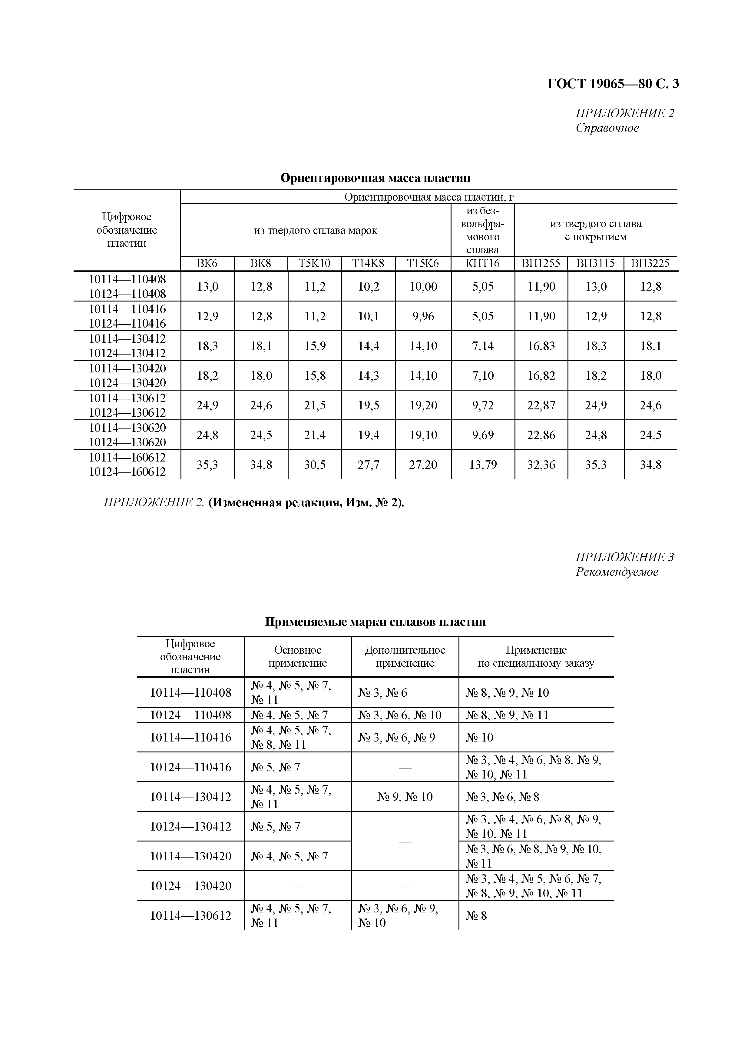 ГОСТ 19065-80