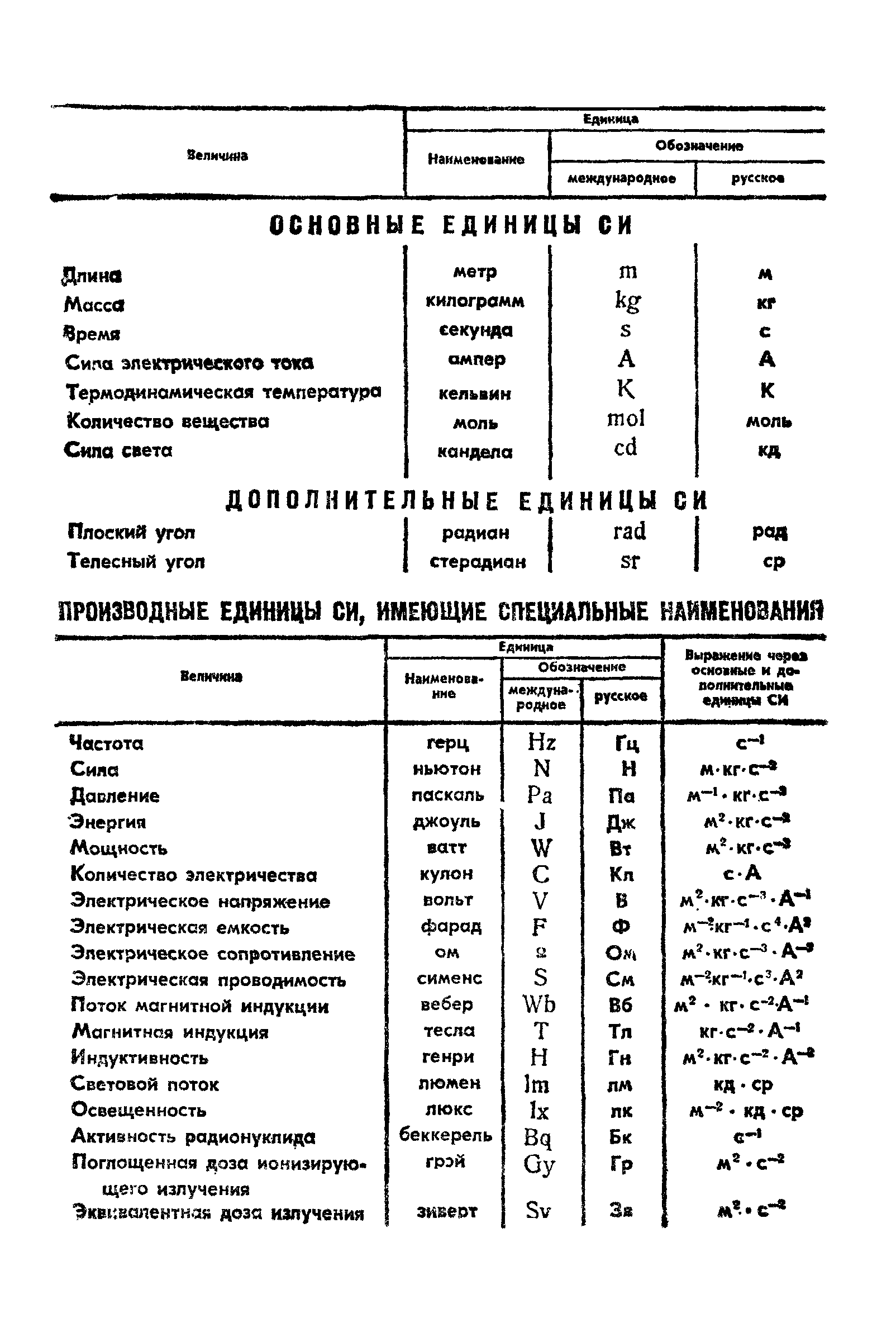 ГОСТ 1904-81