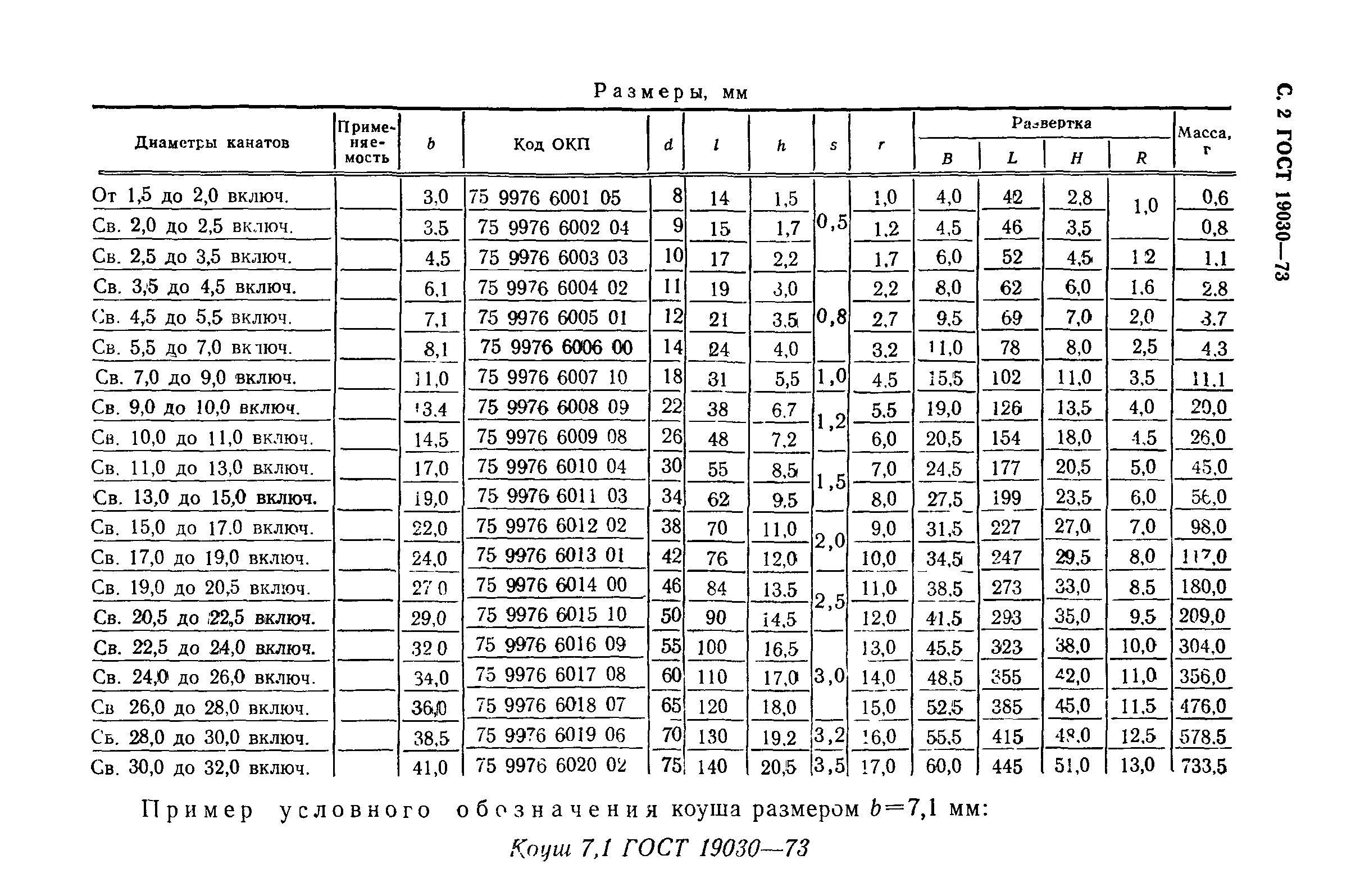 ГОСТ 19030-73