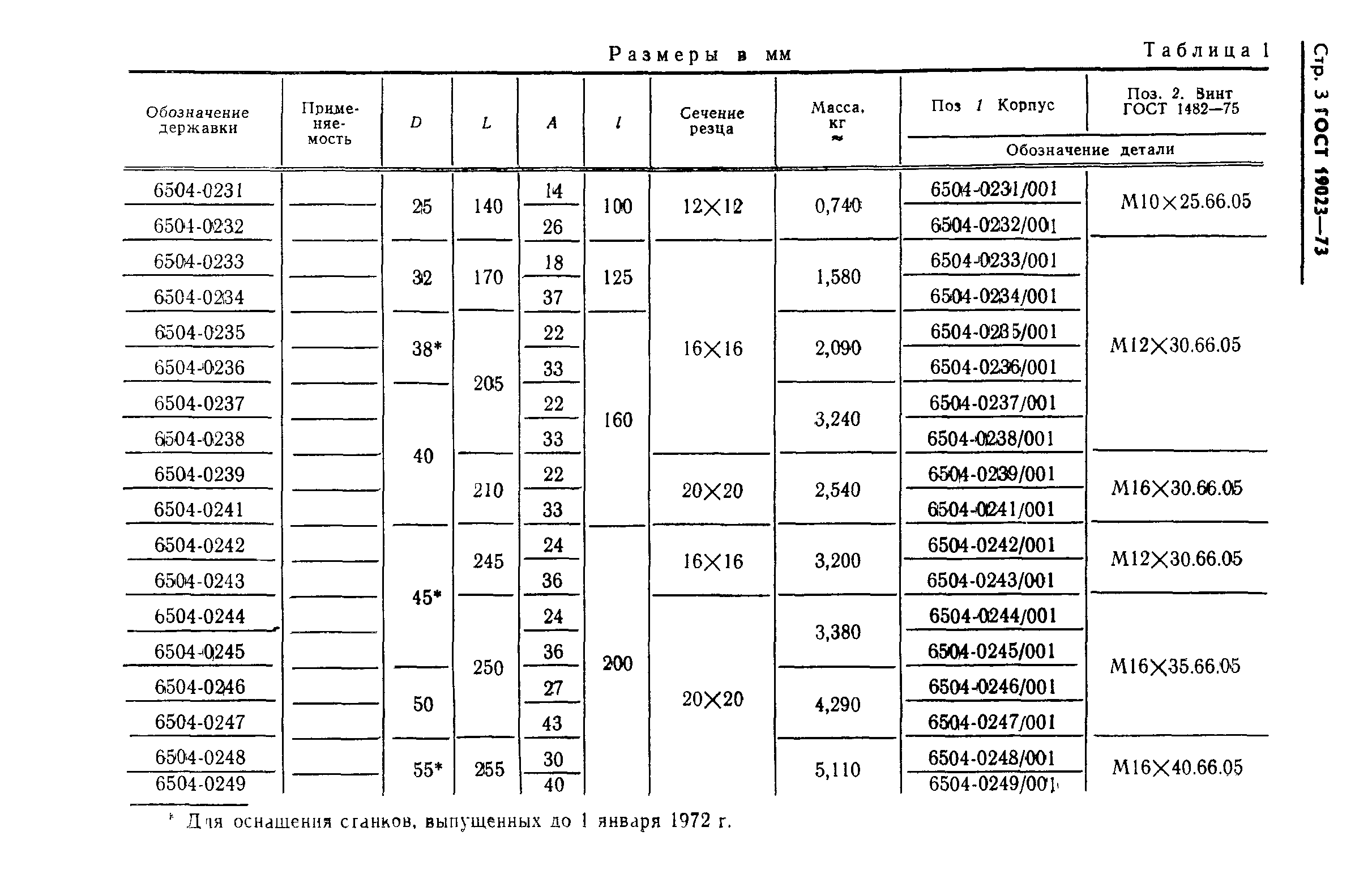 ГОСТ 19023-73