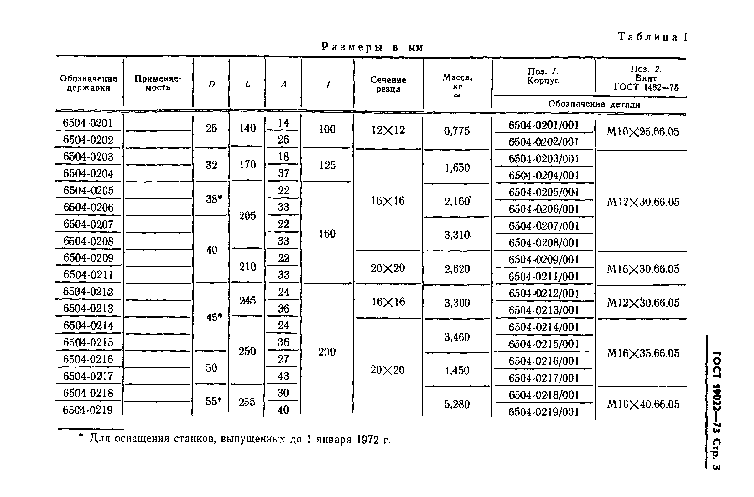 ГОСТ 19022-73