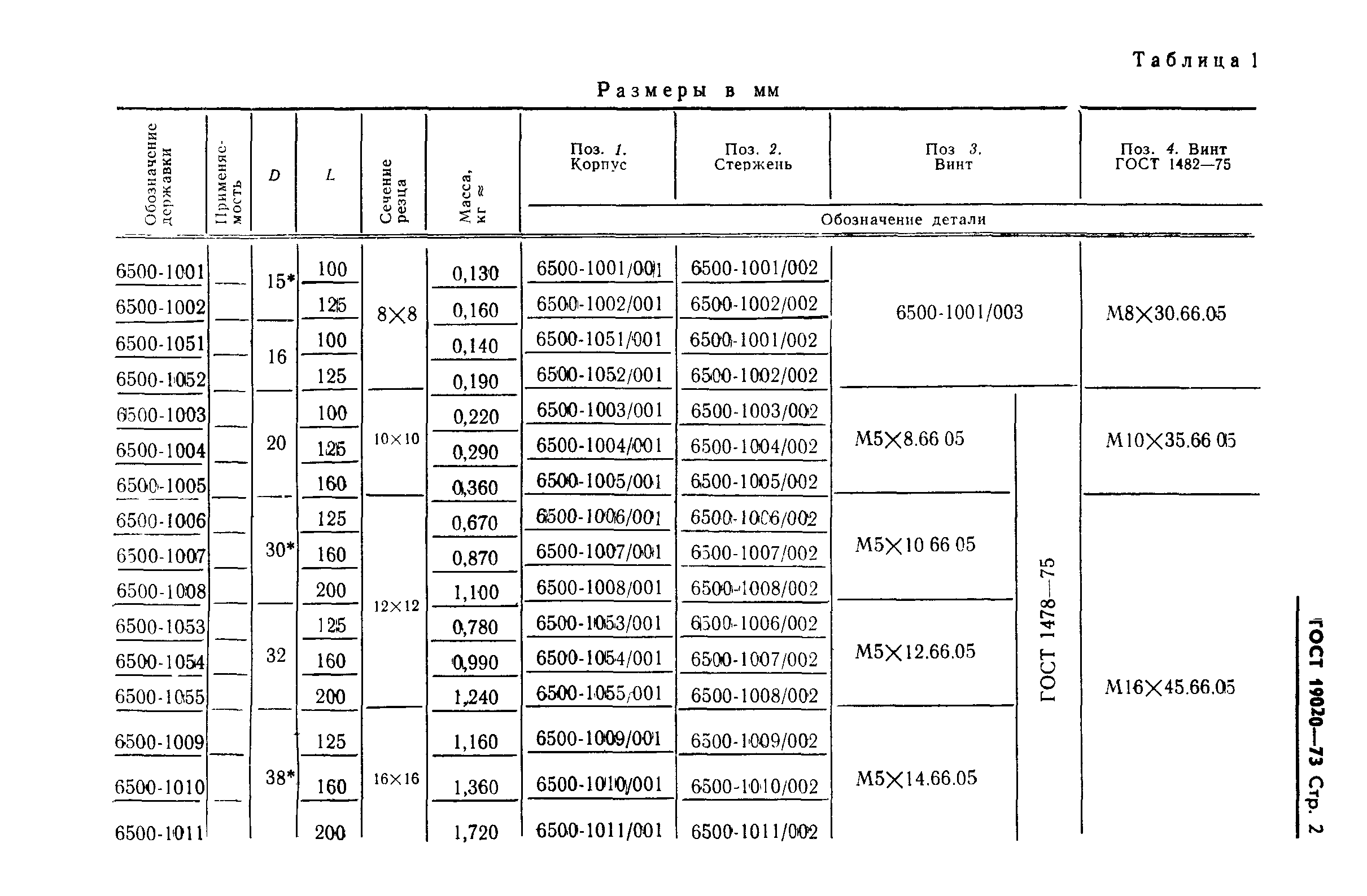 ГОСТ 19020-73