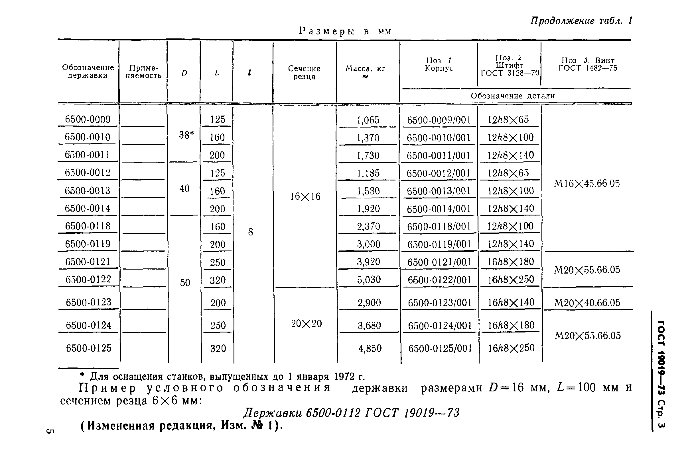 ГОСТ 19019-73