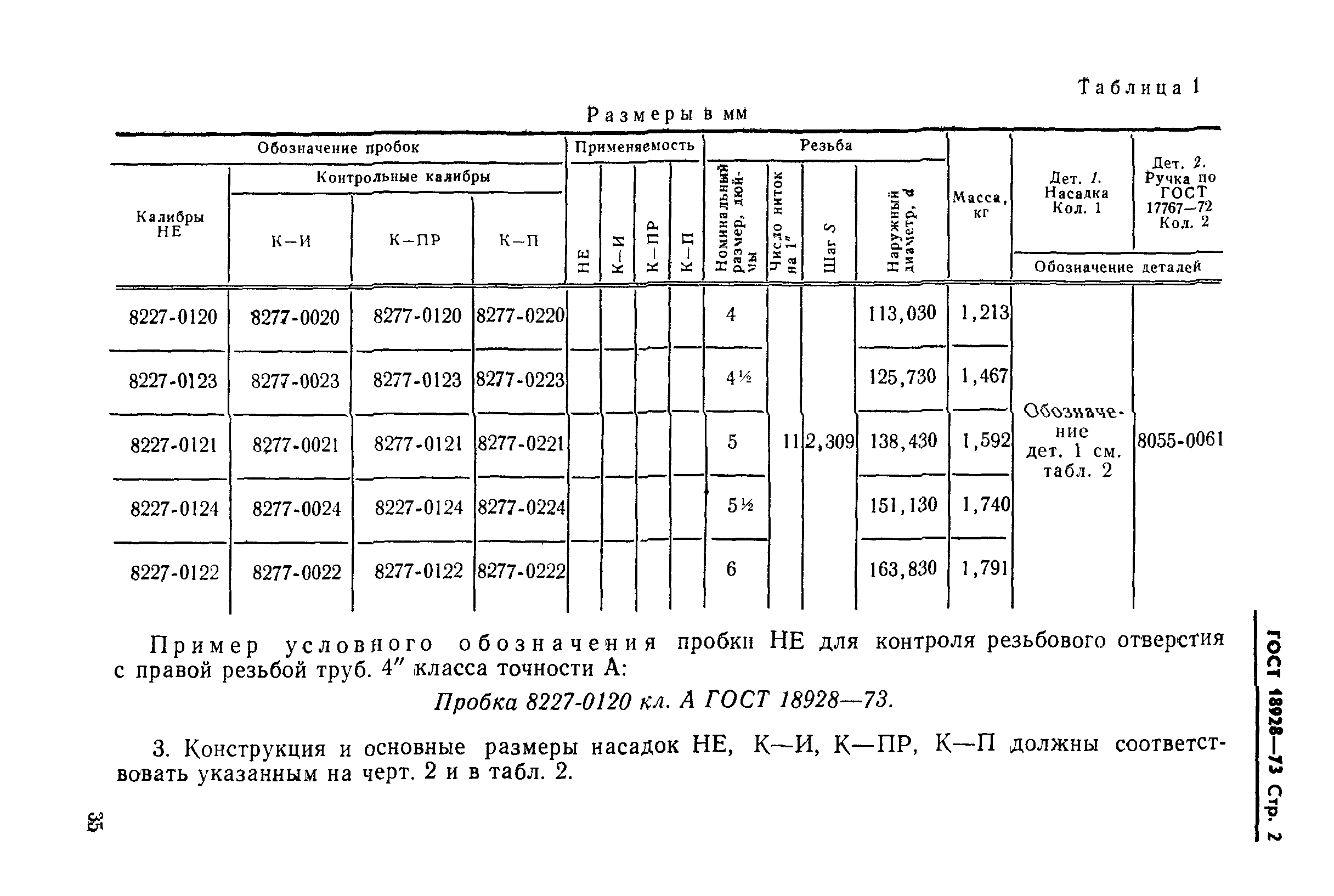 ГОСТ 18928-73