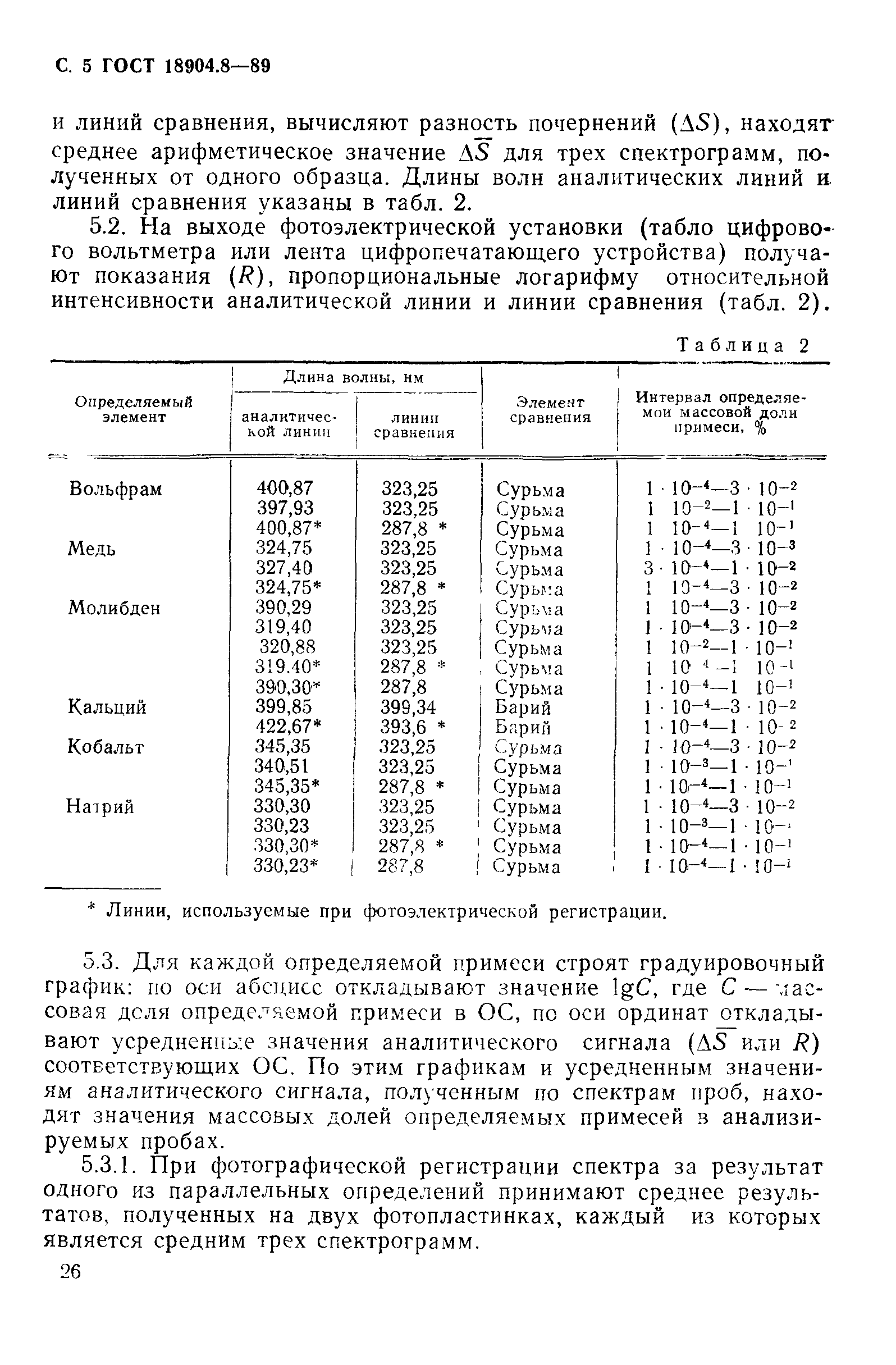 ГОСТ 18904.8-89