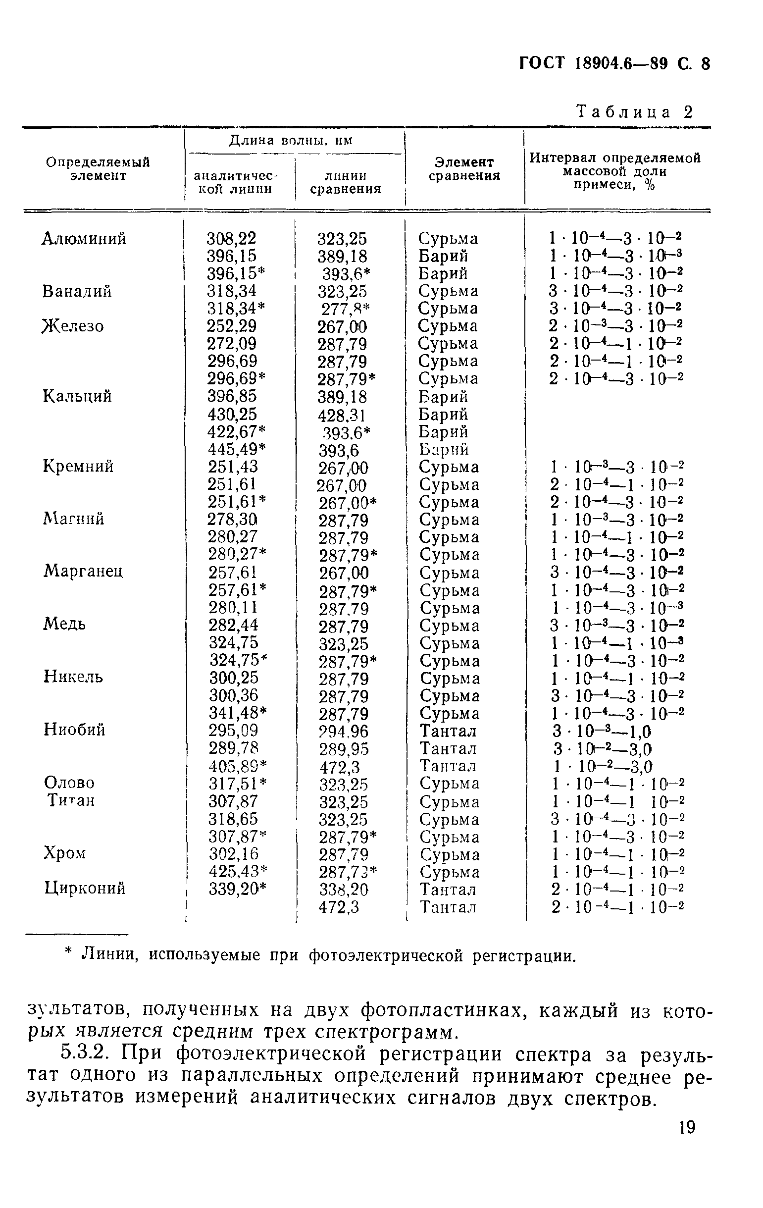 ГОСТ 18904.6-89