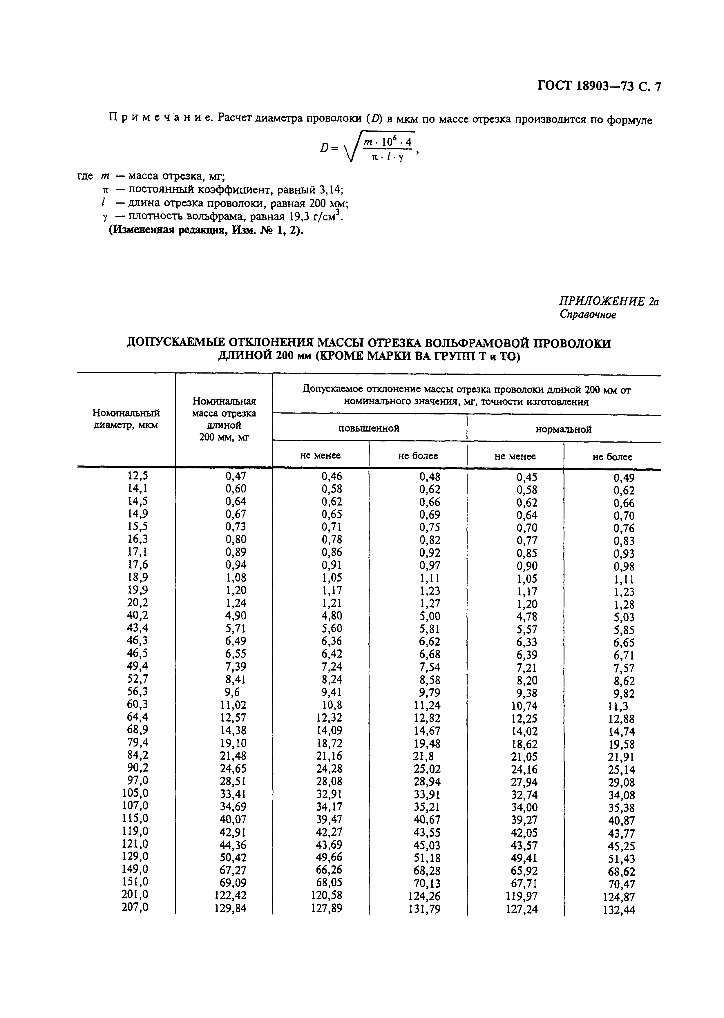 ГОСТ 18903-73