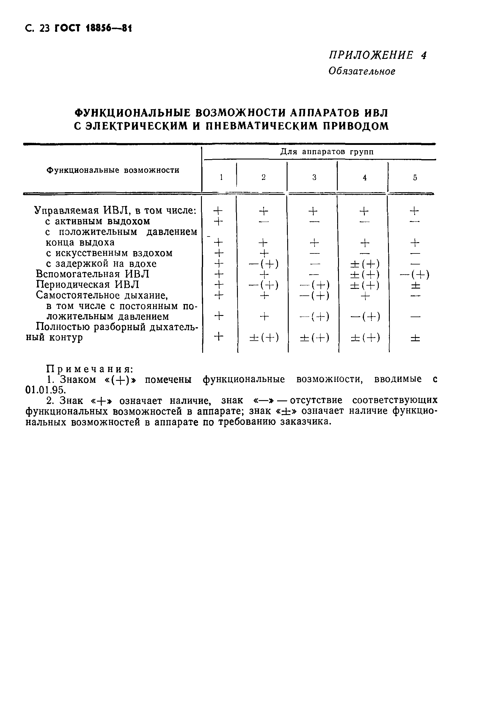 ГОСТ 18856-81