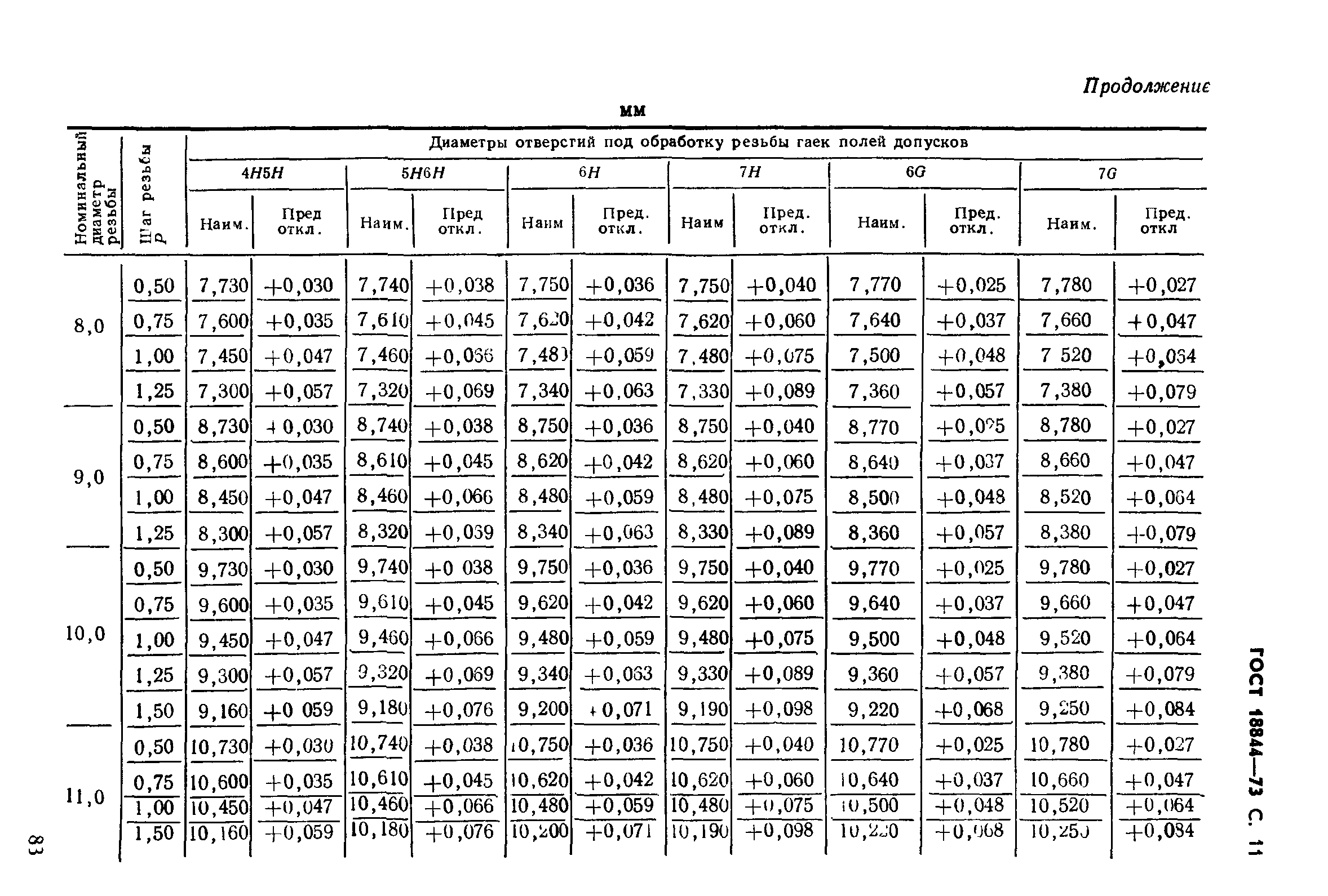 ГОСТ 18844-73