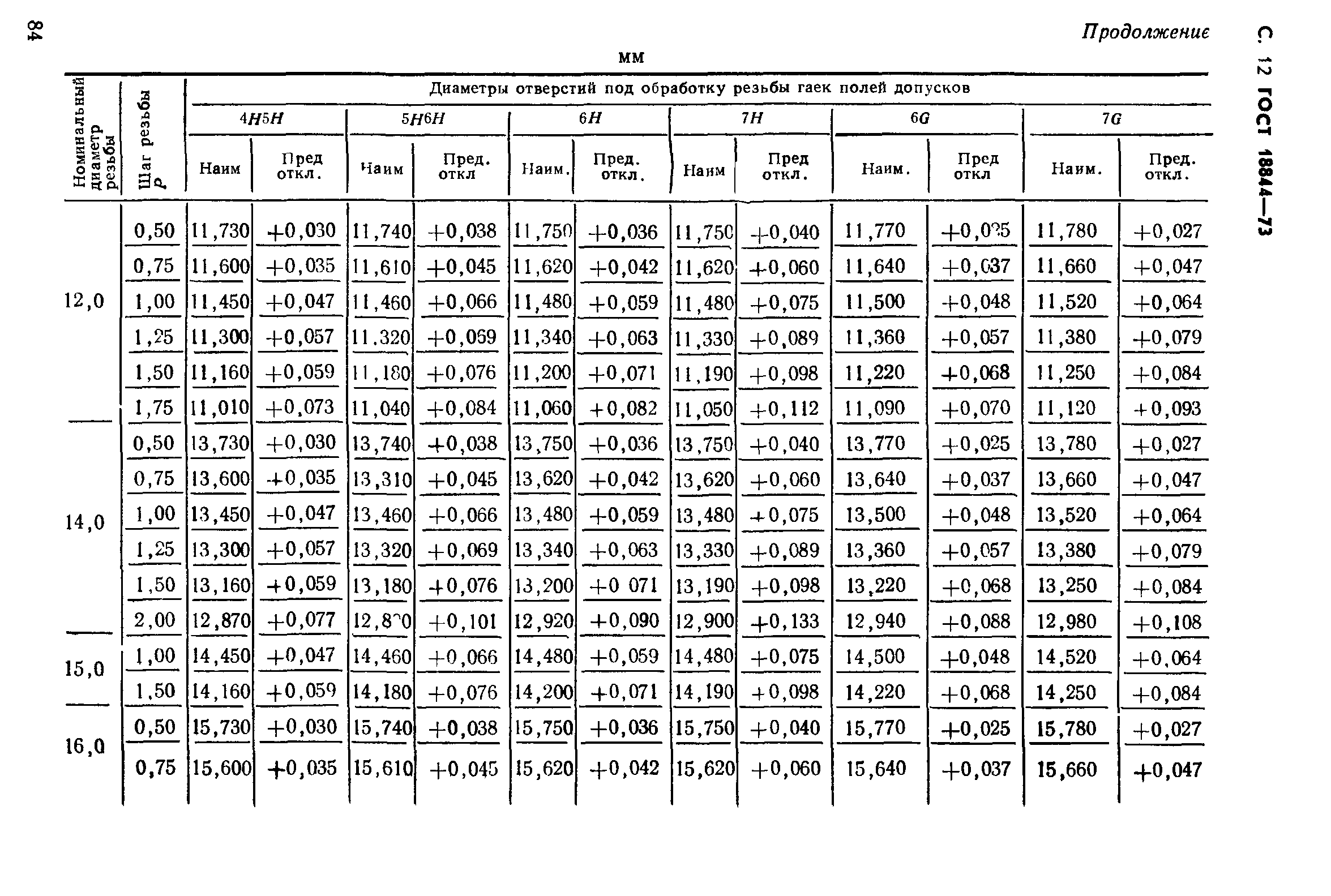 ГОСТ 18844-73