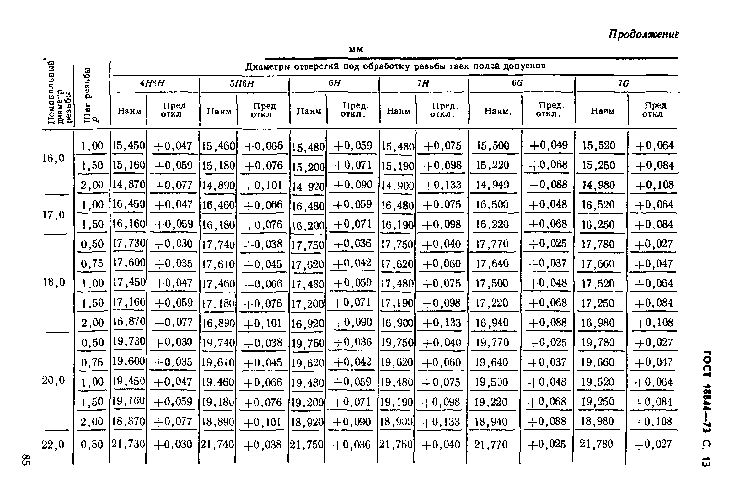 ГОСТ 18844-73