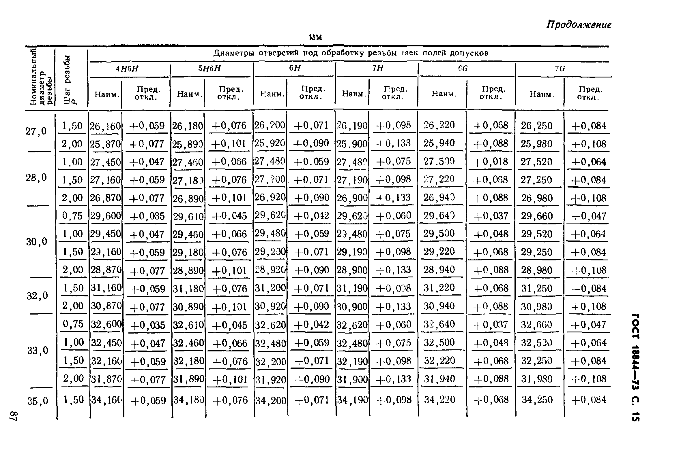 ГОСТ 18844-73