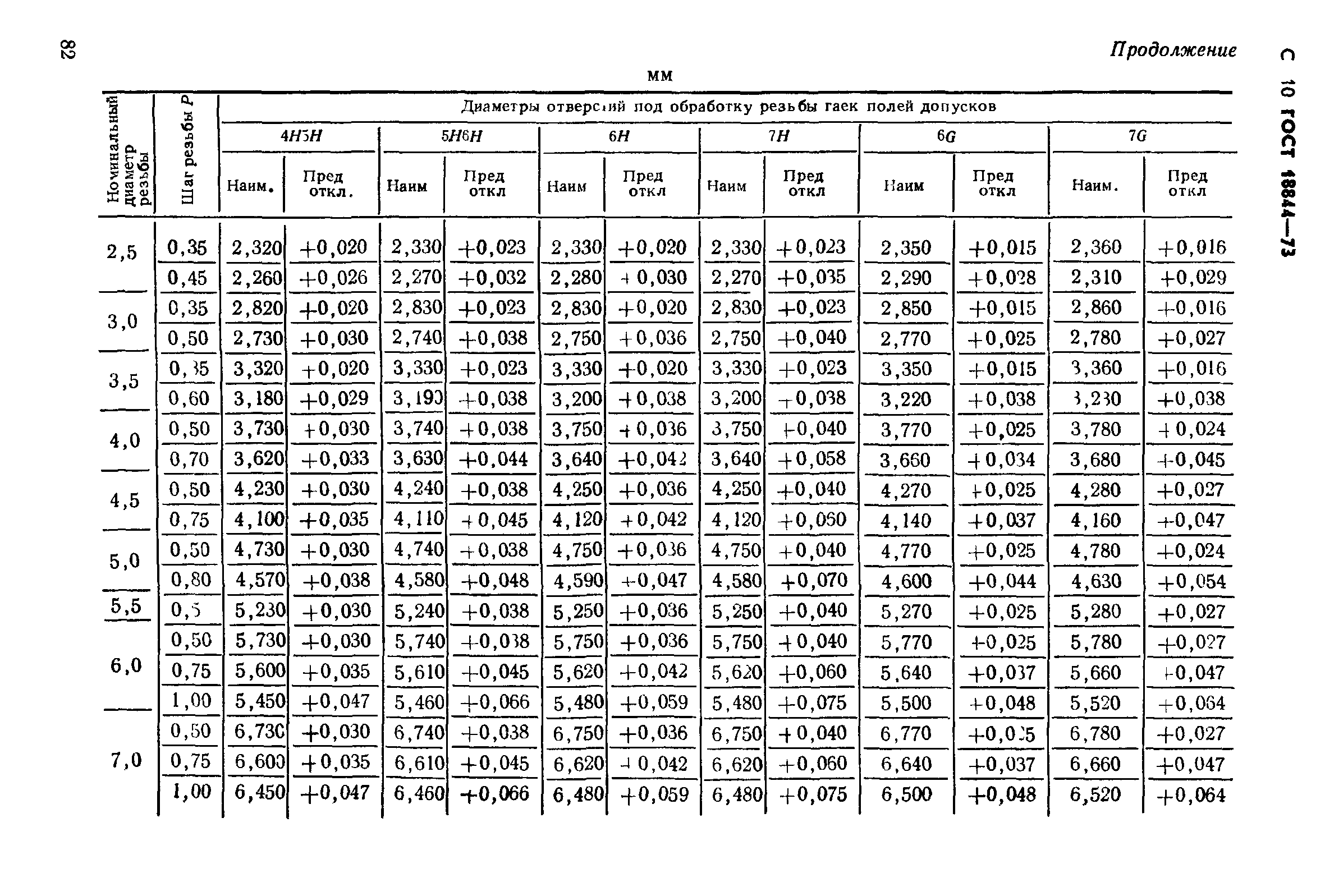 ГОСТ 18844-73