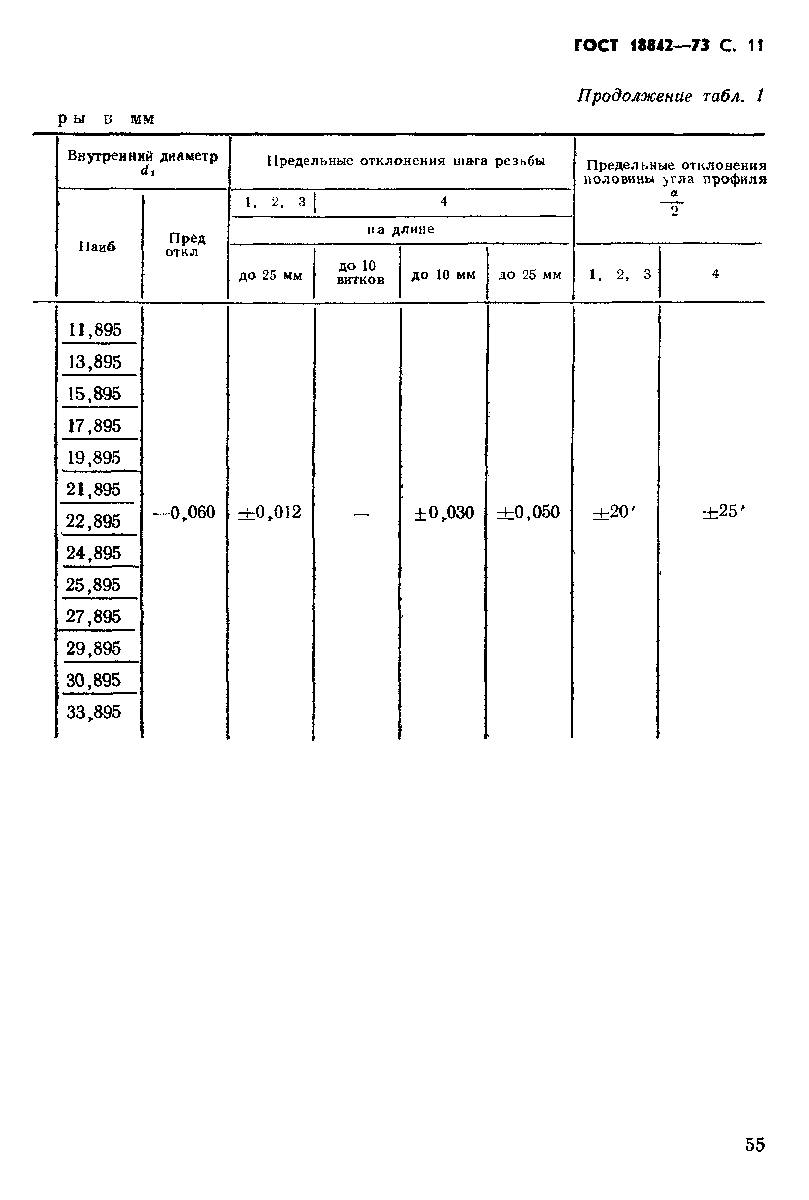 ГОСТ 18842-73