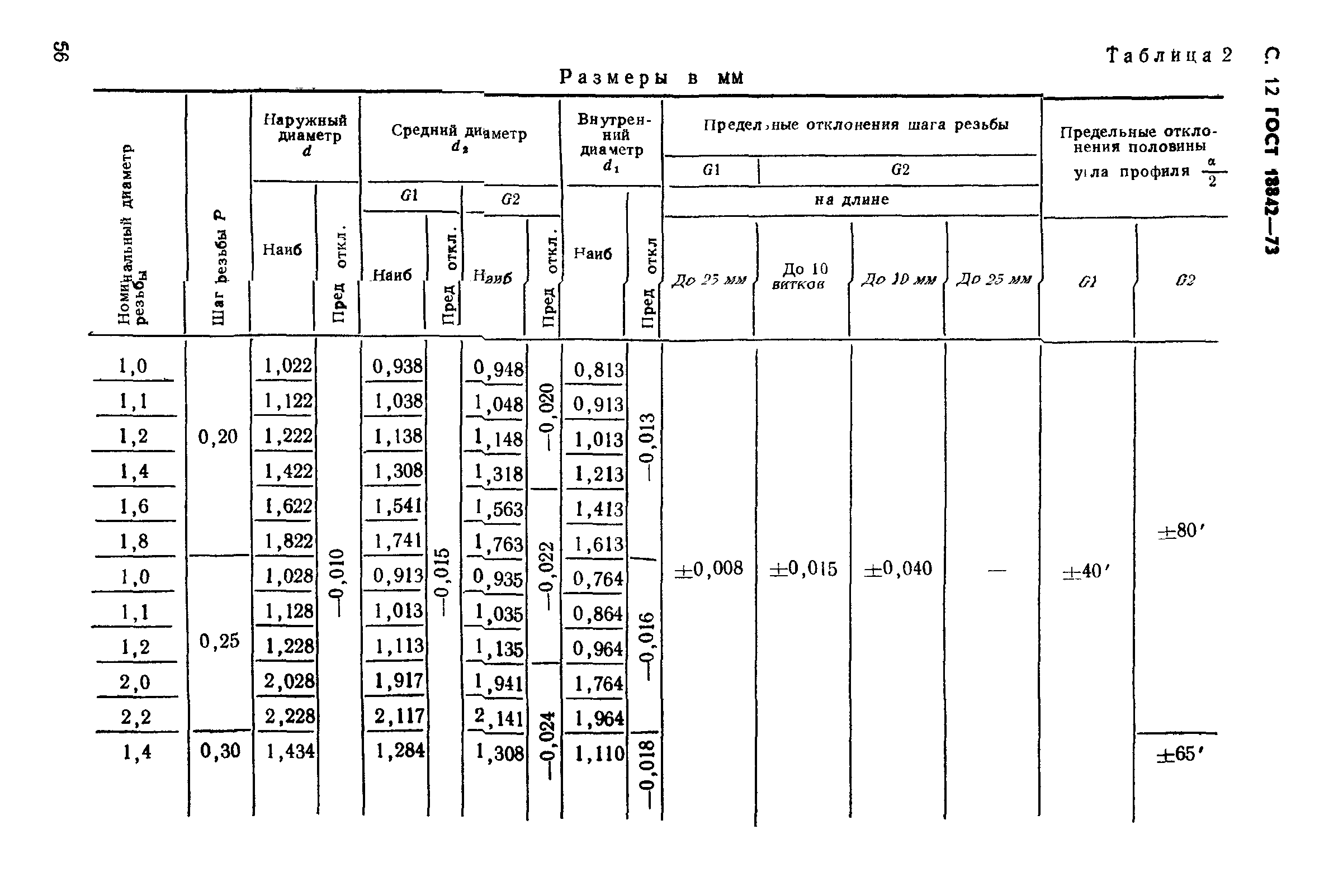 ГОСТ 18842-73