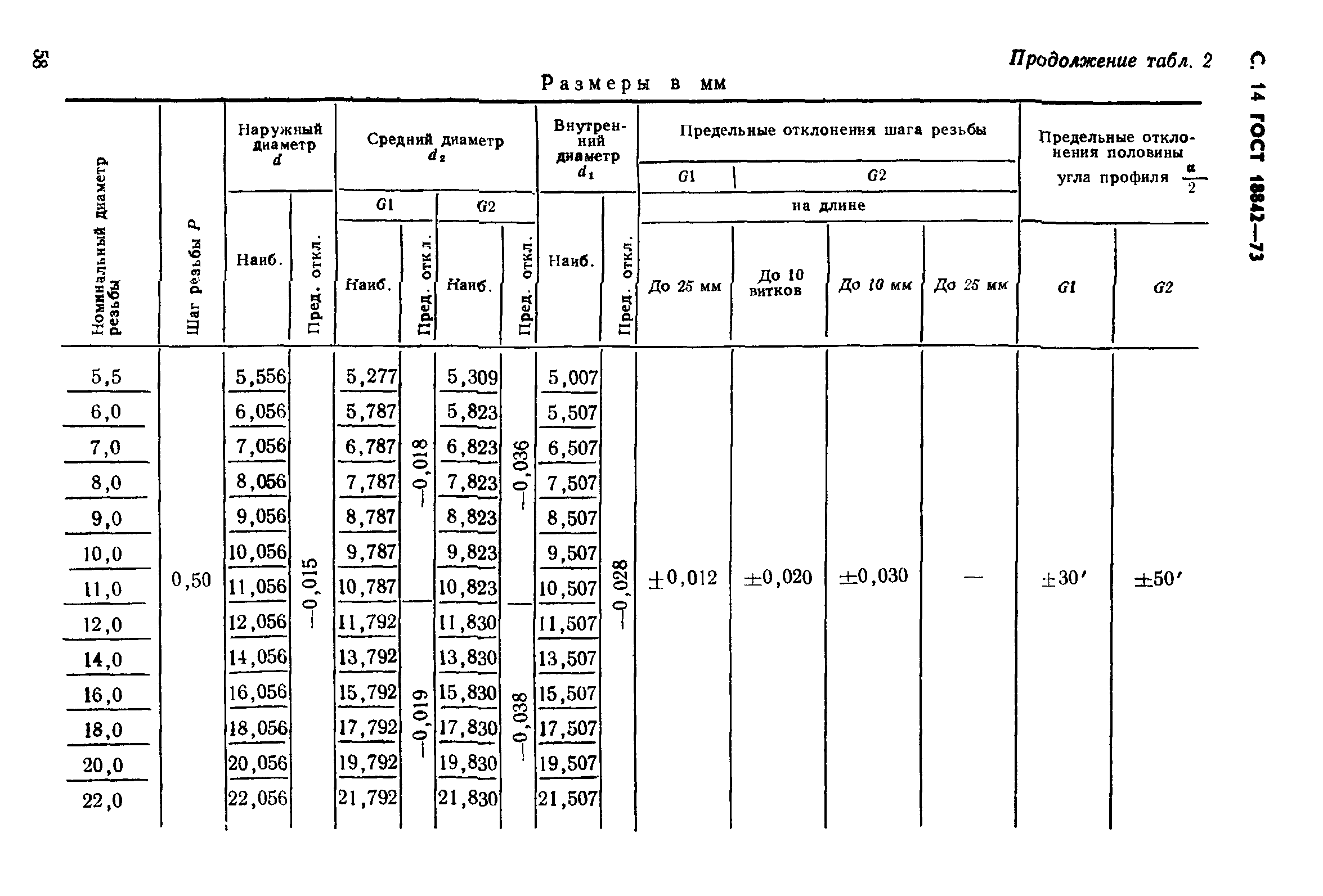 ГОСТ 18842-73