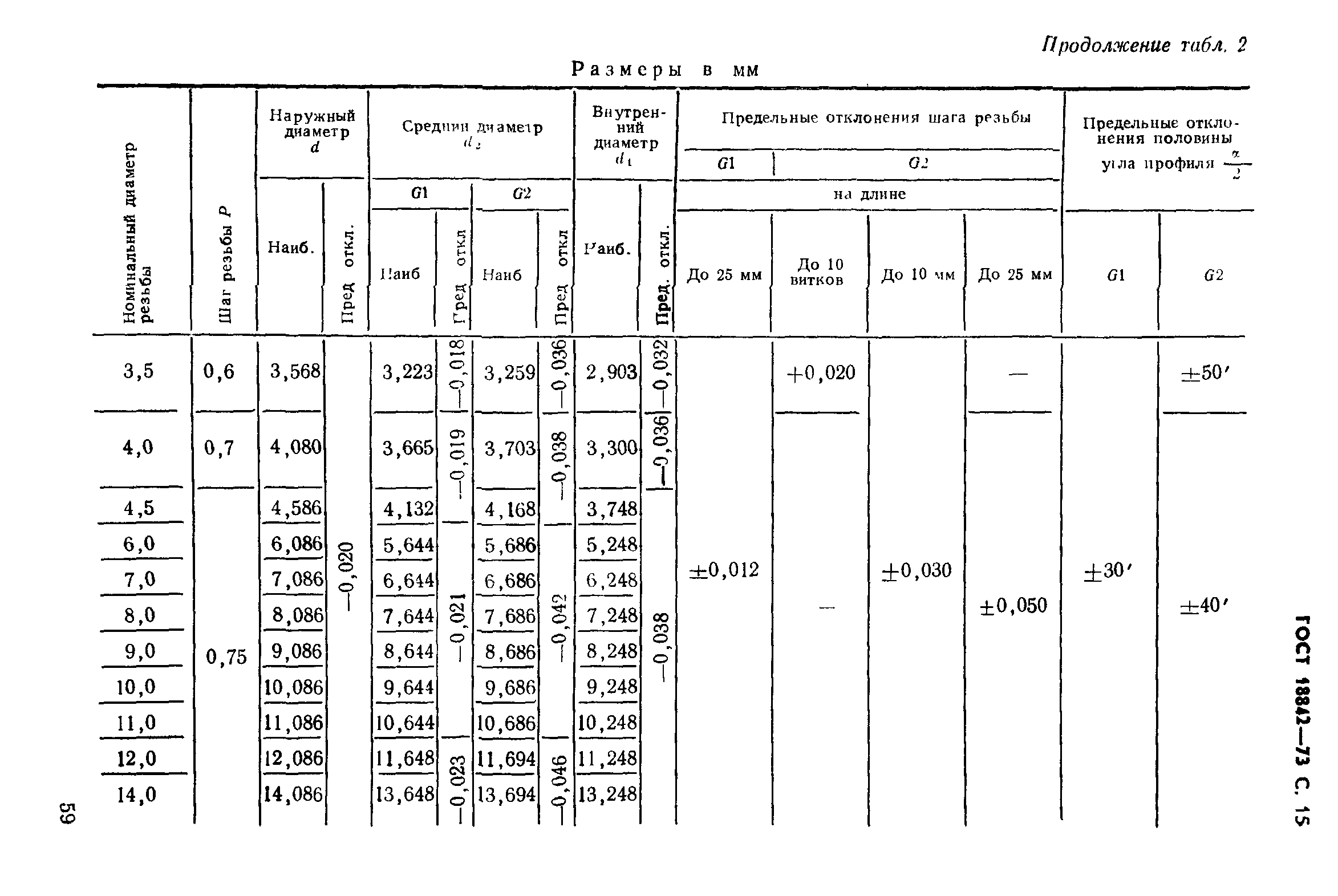 ГОСТ 18842-73