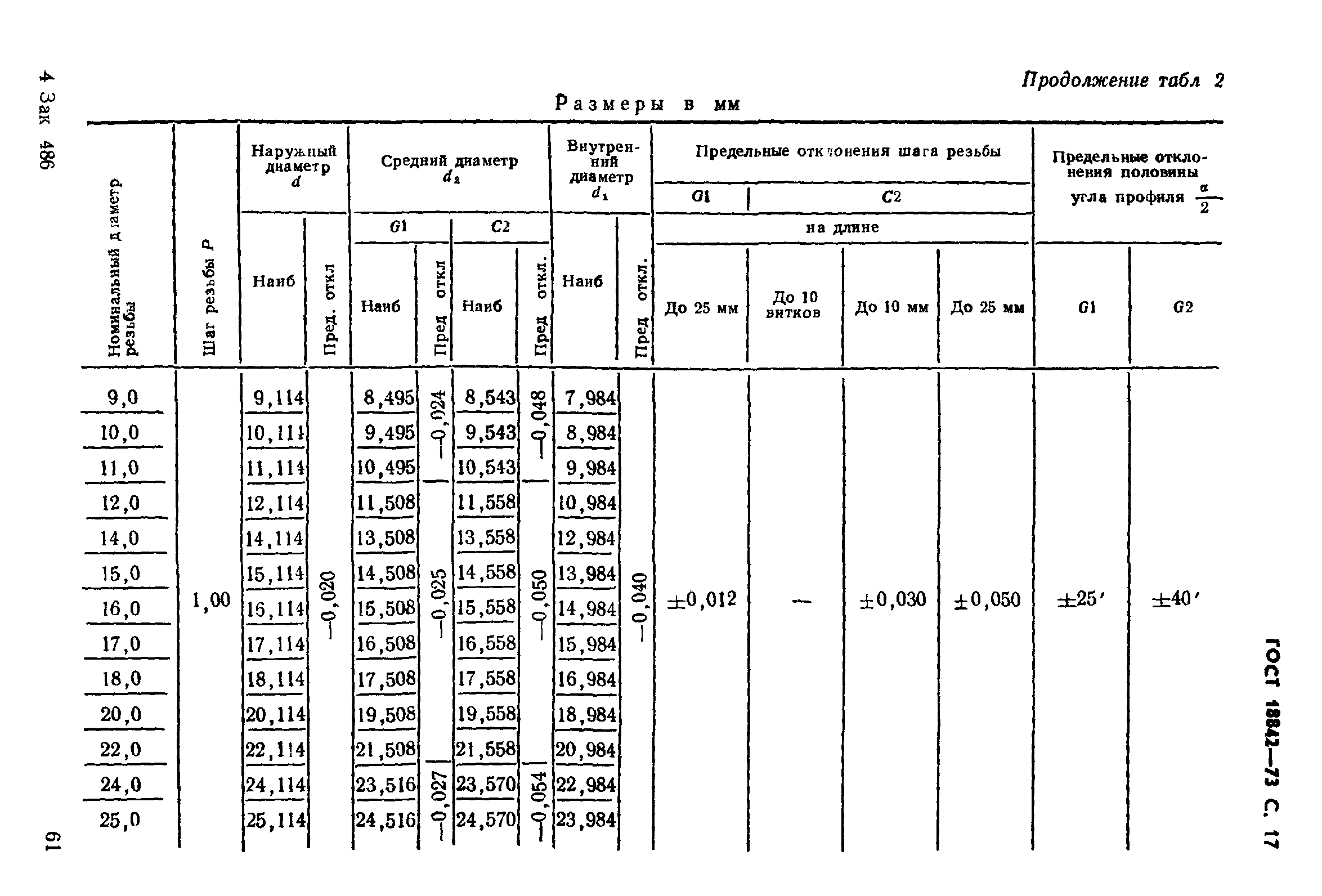 ГОСТ 18842-73