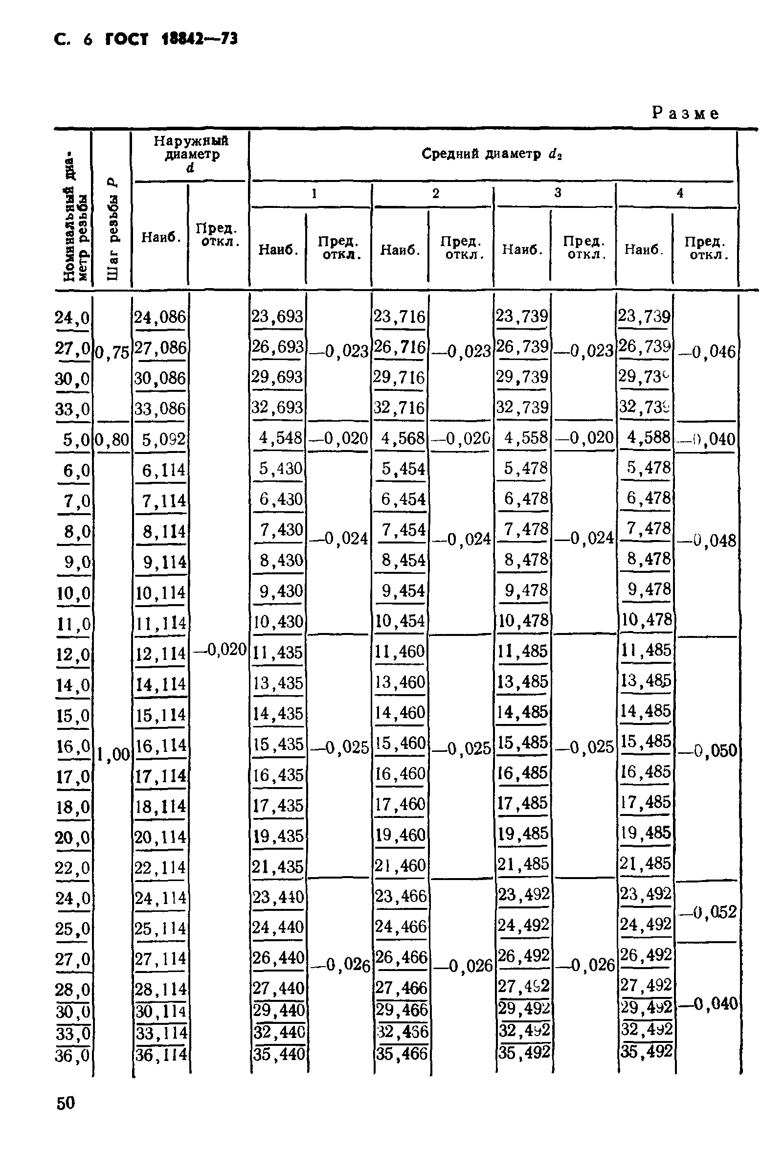 ГОСТ 18842-73