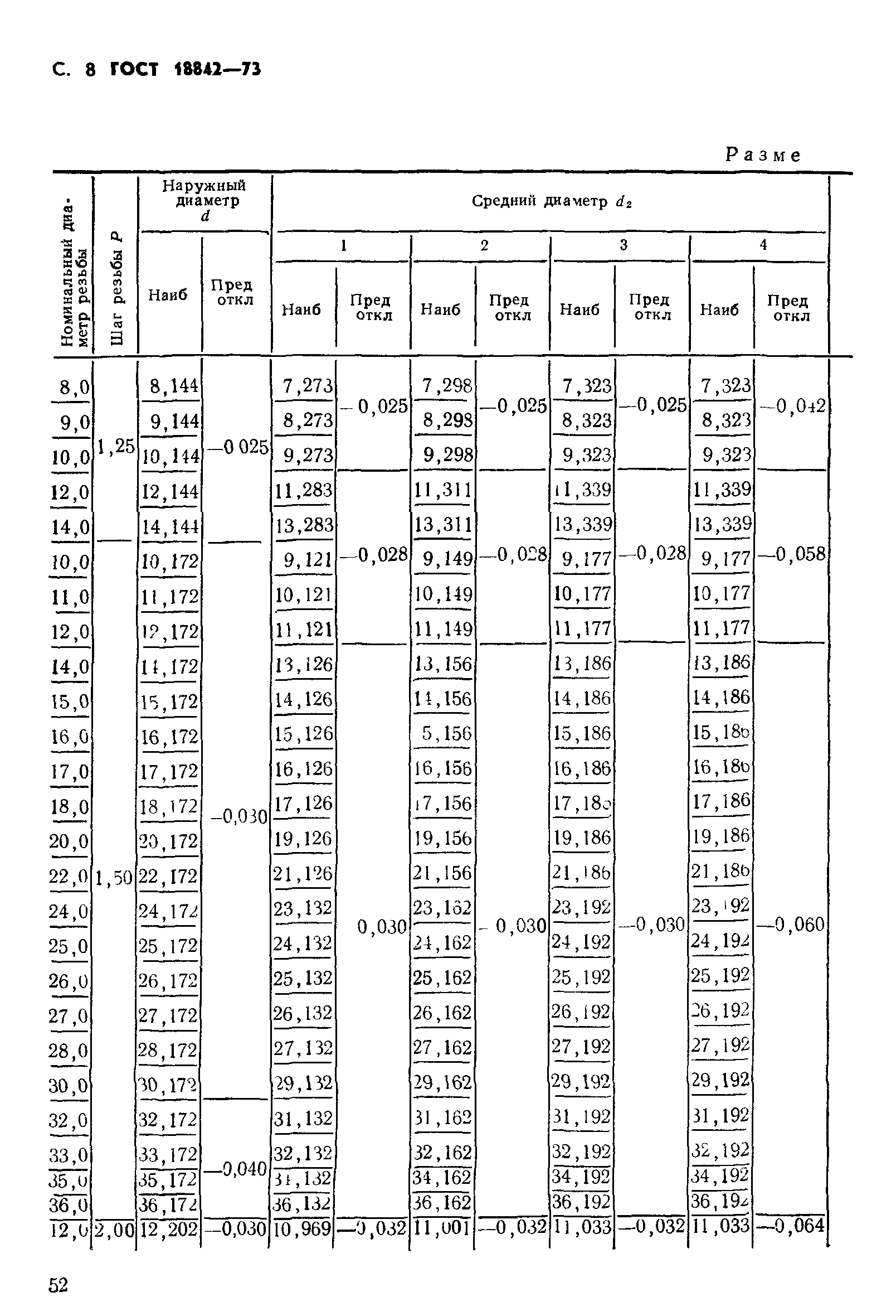 ГОСТ 18842-73