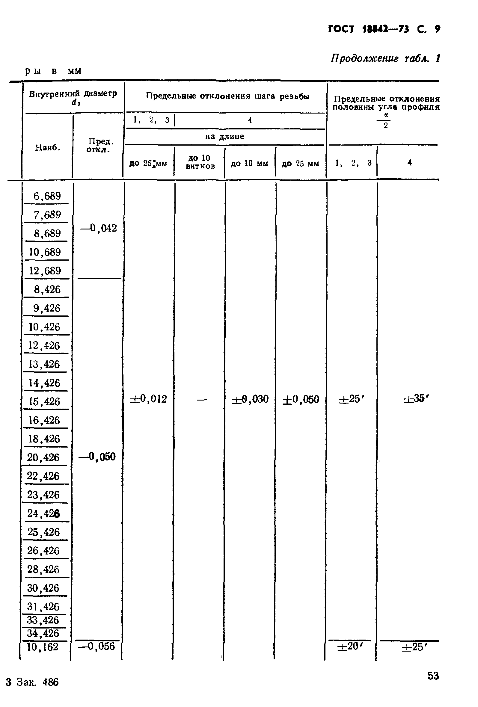 ГОСТ 18842-73